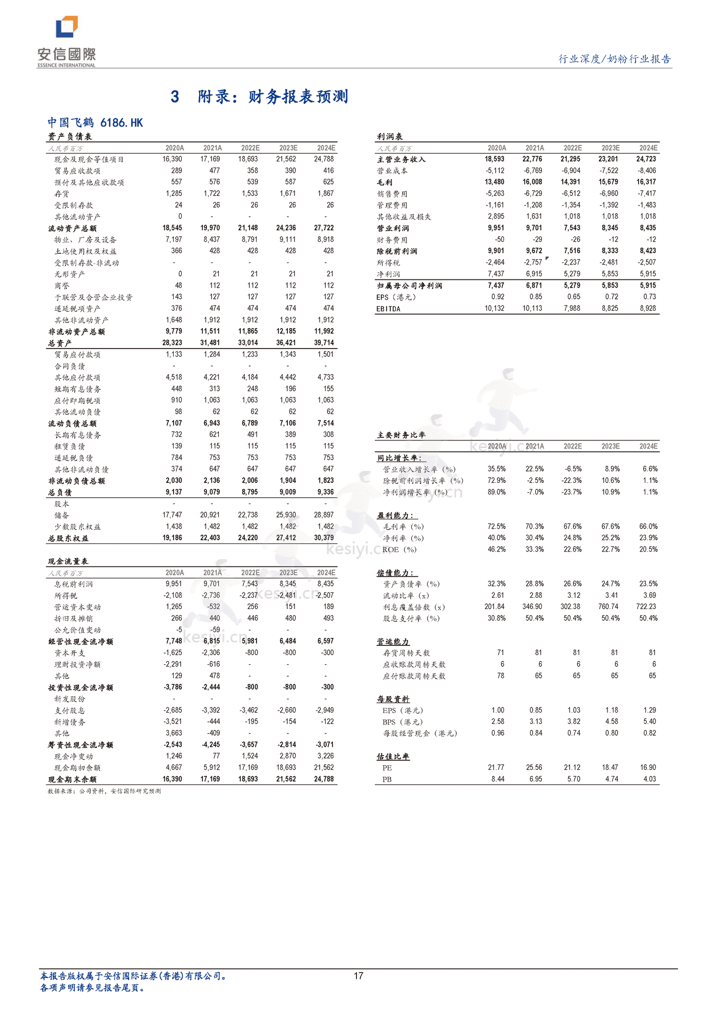 奶粉行业深度报告:新生儿降幅有望收窄,奶粉企业投资价值凸显-安信国际 奶粉行业深度报告:新生儿降幅有望收窄,奶粉企业投资价值凸显-安信国际