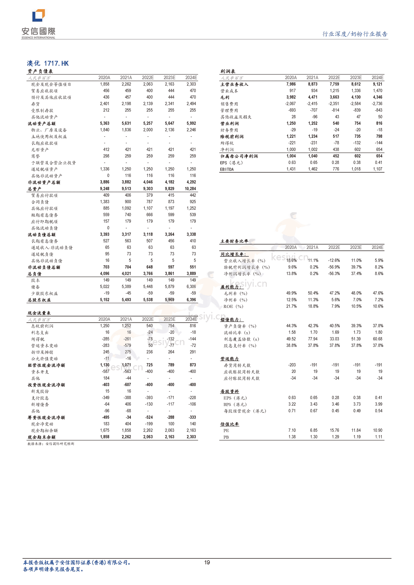 奶粉行业深度报告:新生儿降幅有望收窄,奶粉企业投资价值凸显-安信国际 奶粉行业深度报告:新生儿降幅有望收窄,奶粉企业投资价值凸显-安信国际