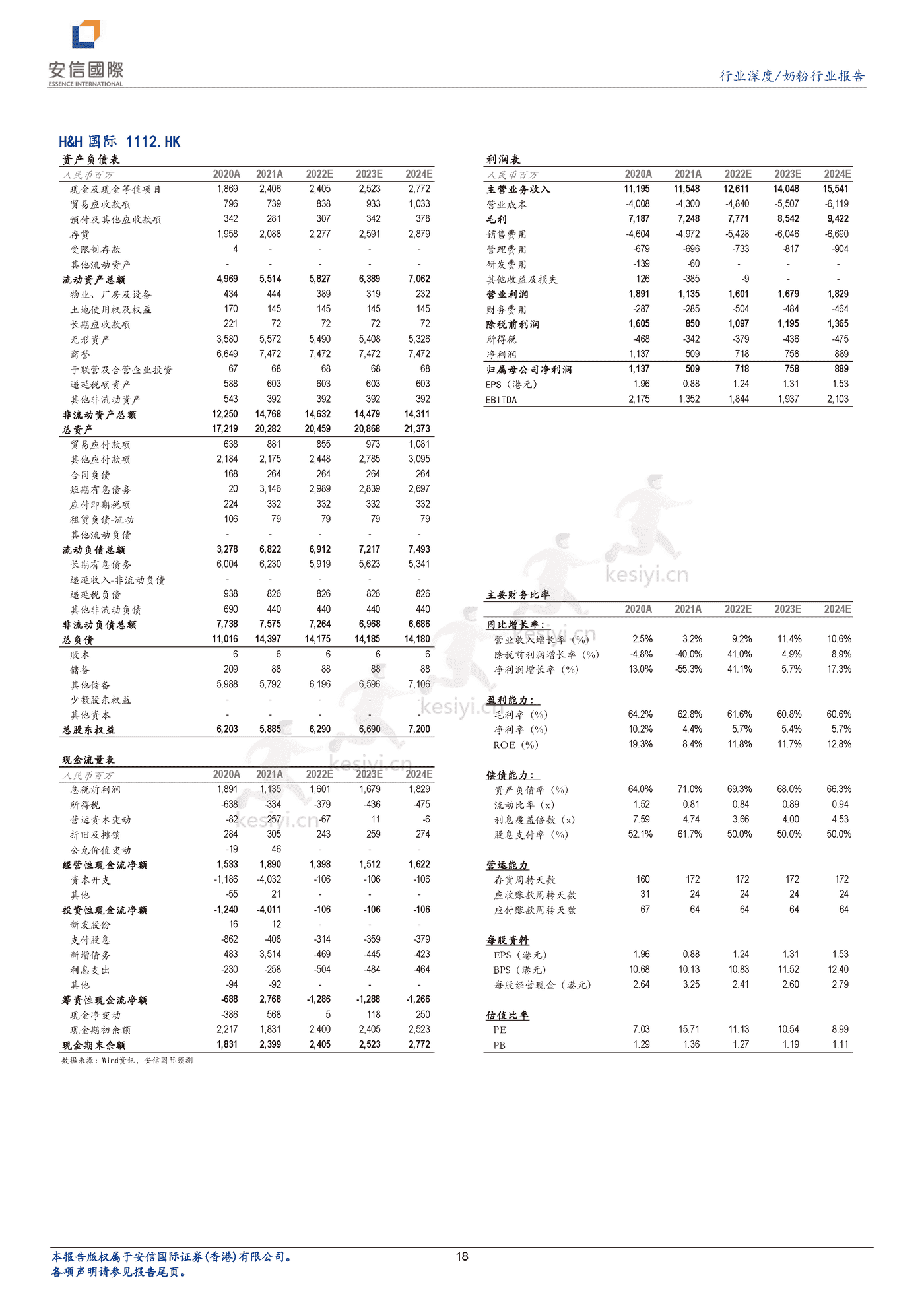 奶粉行业深度报告:新生儿降幅有望收窄,奶粉企业投资价值凸显-安信国际 奶粉行业深度报告:新生儿降幅有望收窄,奶粉企业投资价值凸显-安信国际