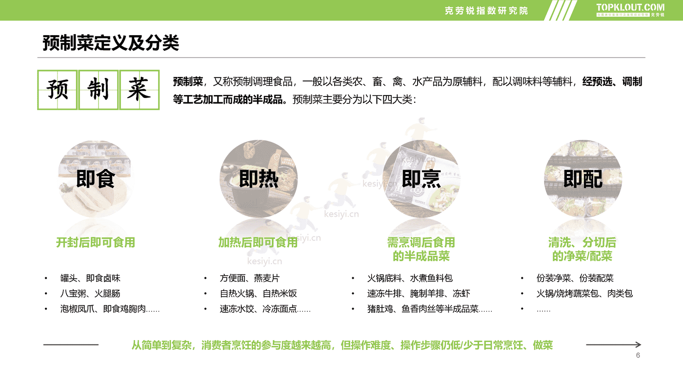 克劳锐:2022预制菜市场发展及品牌营销洞察 克劳锐:2022预制菜市场发展及品牌营销洞察