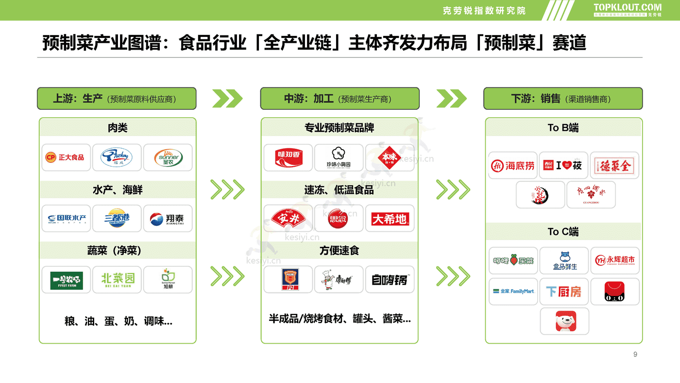 克劳锐:2022预制菜市场发展及品牌营销洞察 克劳锐:2022预制菜市场发展及品牌营销洞察