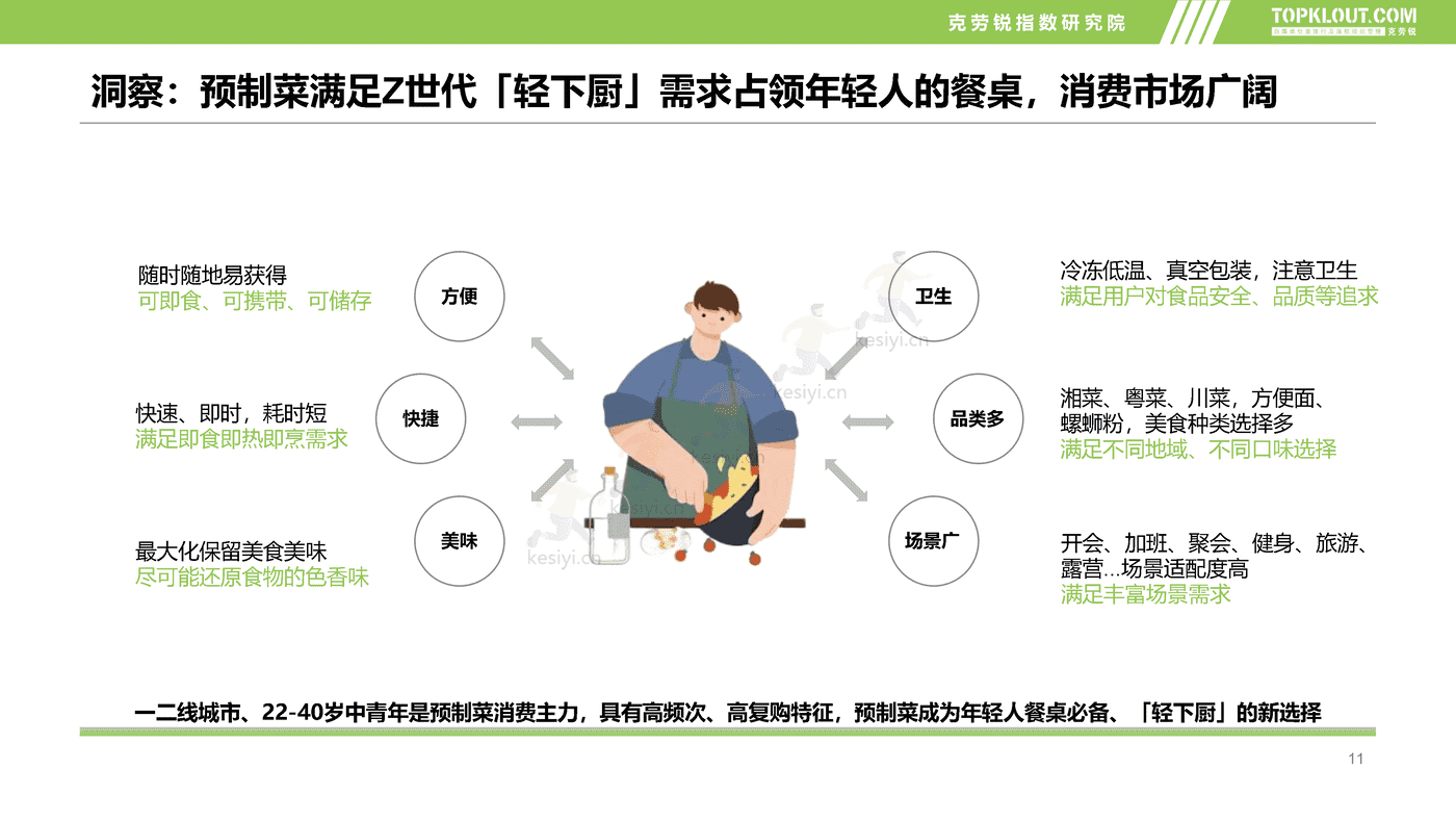 克劳锐:2022预制菜市场发展及品牌营销洞察 克劳锐:2022预制菜市场发展及品牌营销洞察