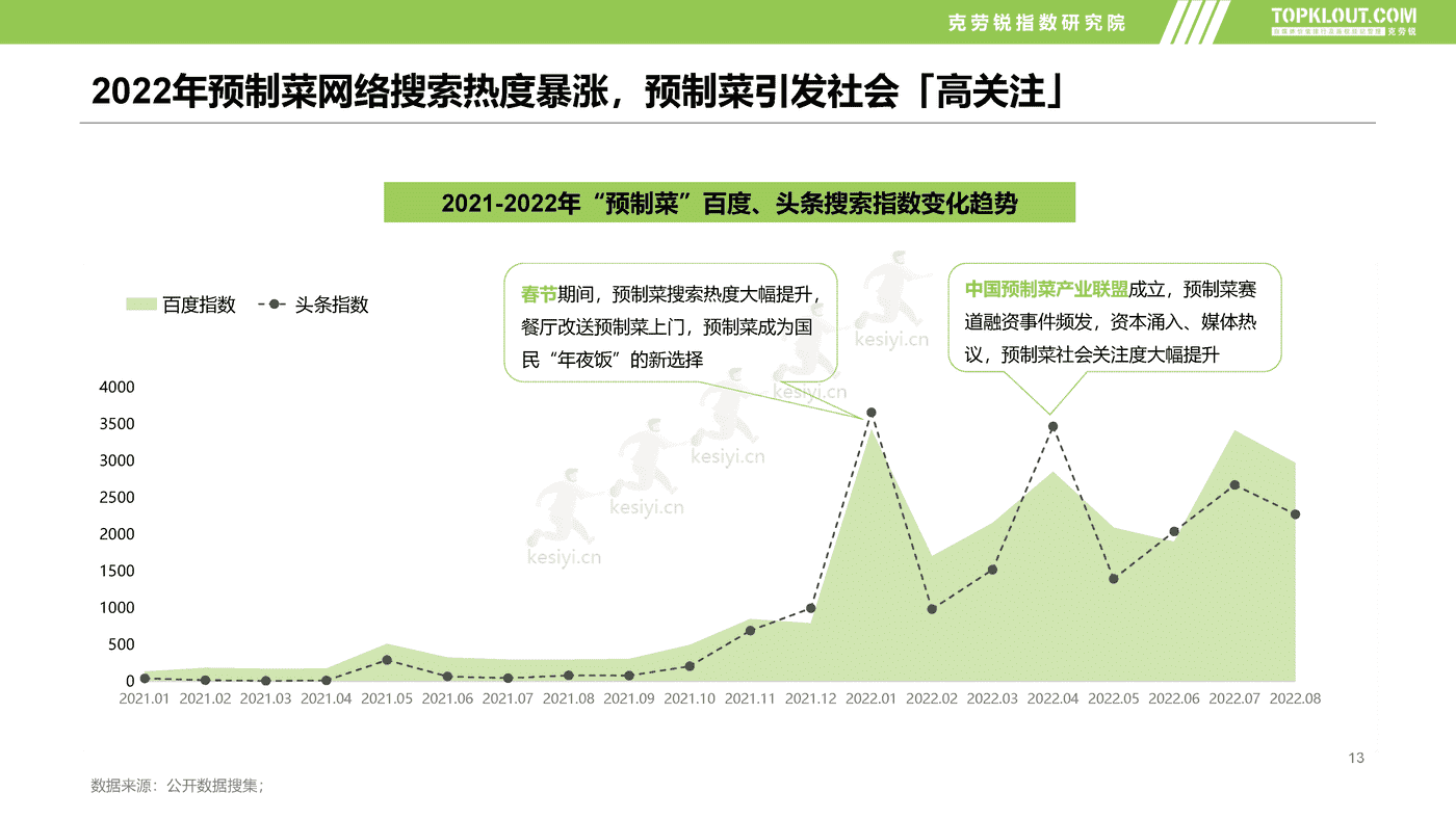 克劳锐:2022预制菜市场发展及品牌营销洞察 克劳锐:2022预制菜市场发展及品牌营销洞察