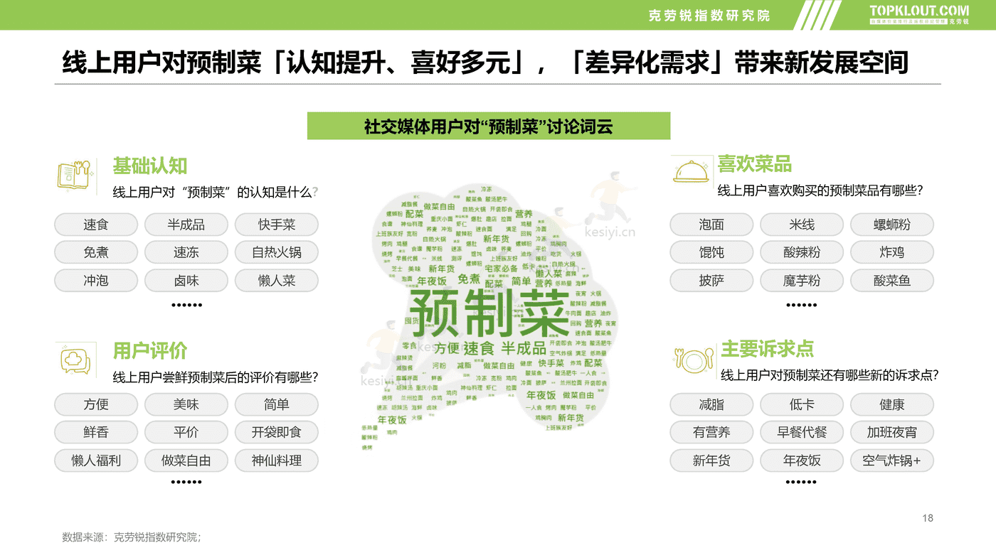 克劳锐:2022预制菜市场发展及品牌营销洞察 克劳锐:2022预制菜市场发展及品牌营销洞察