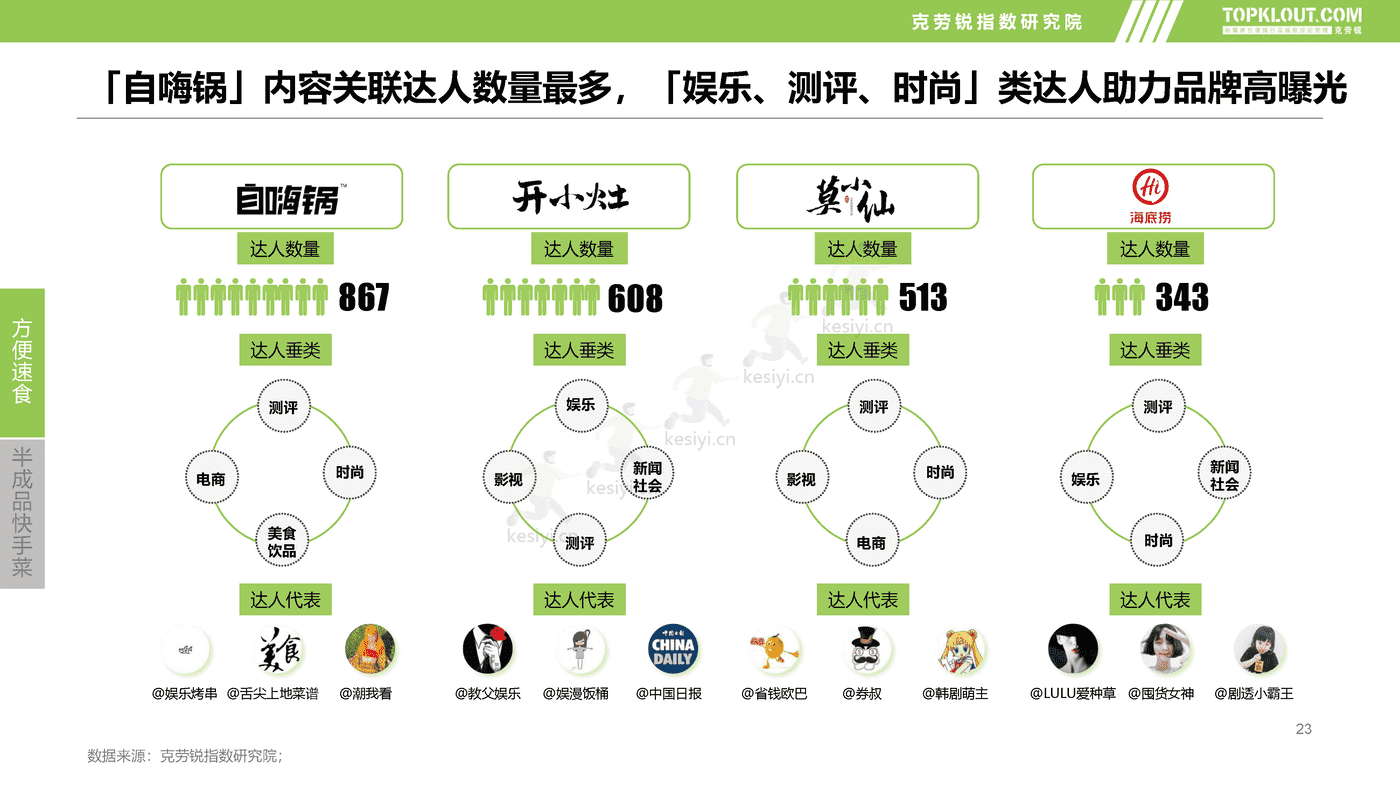 克劳锐:2022预制菜市场发展及品牌营销洞察 克劳锐:2022预制菜市场发展及品牌营销洞察