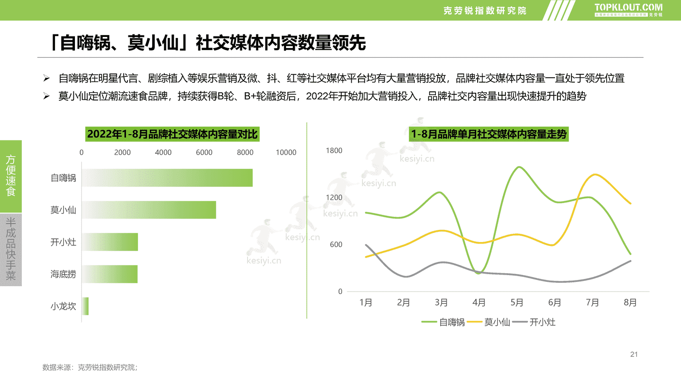 克劳锐:2022预制菜市场发展及品牌营销洞察 克劳锐:2022预制菜市场发展及品牌营销洞察
