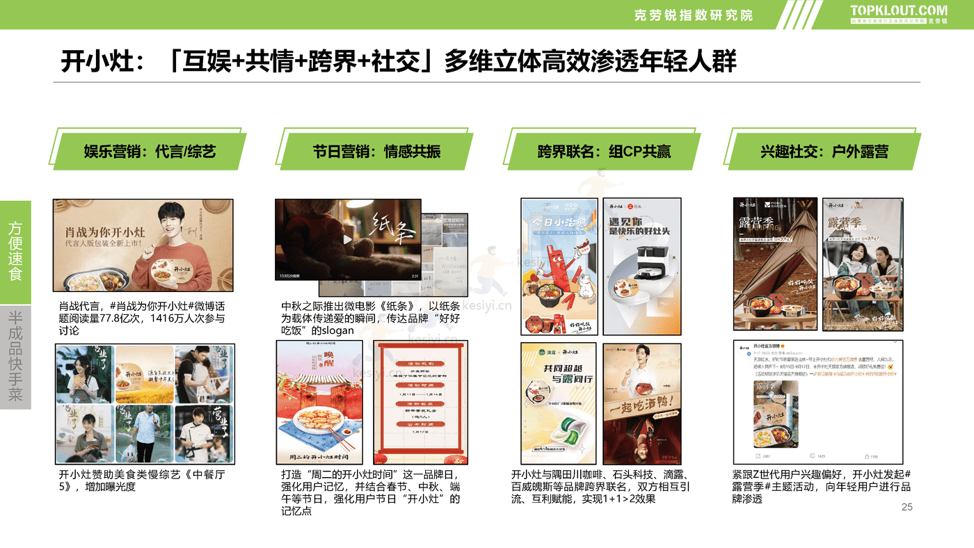 克劳锐:2022预制菜市场发展及品牌营销洞察 克劳锐:2022预制菜市场发展及品牌营销洞察