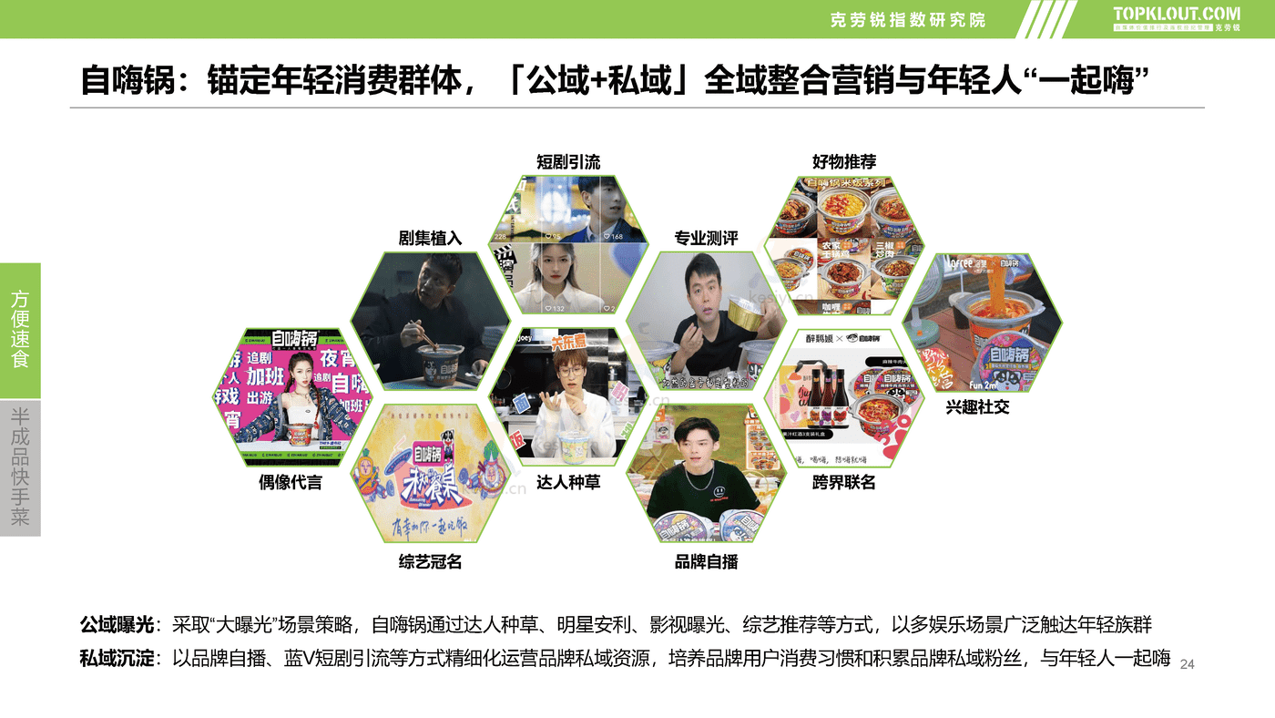 克劳锐:2022预制菜市场发展及品牌营销洞察 克劳锐:2022预制菜市场发展及品牌营销洞察