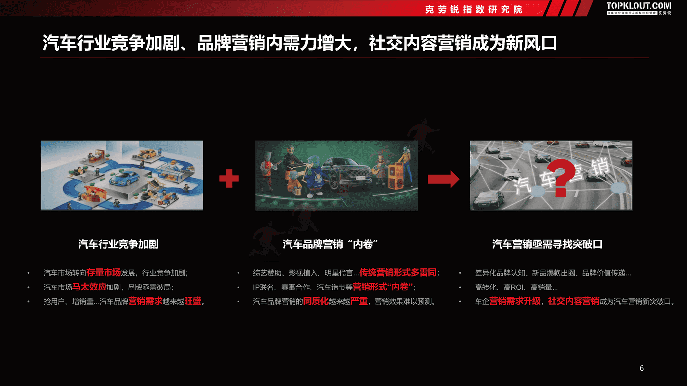 克劳锐:2022汽车品牌社交内容营销趋势洞察 克劳锐:2022汽车品牌社交内容营销趋势洞察