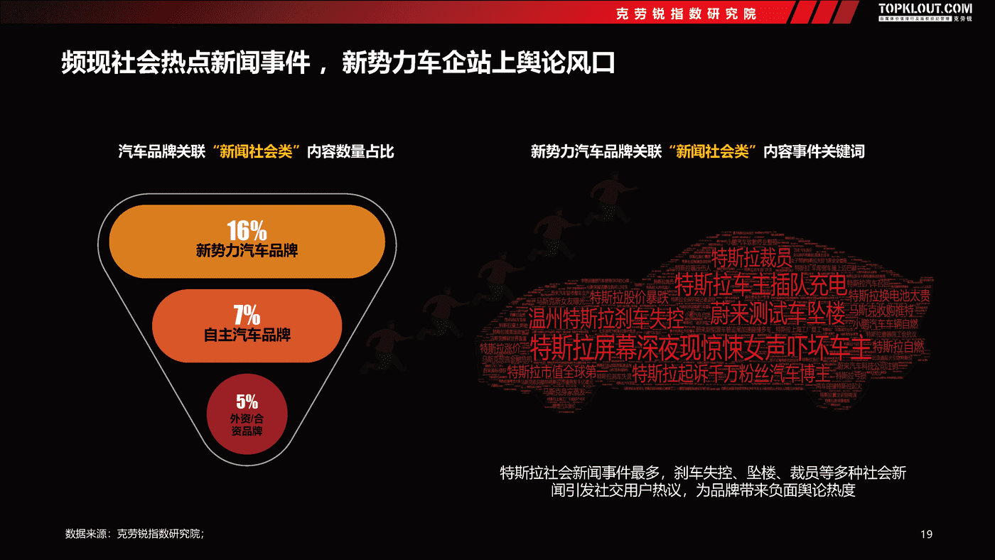 克劳锐:2022汽车品牌社交内容营销趋势洞察 克劳锐:2022汽车品牌社交内容营销趋势洞察