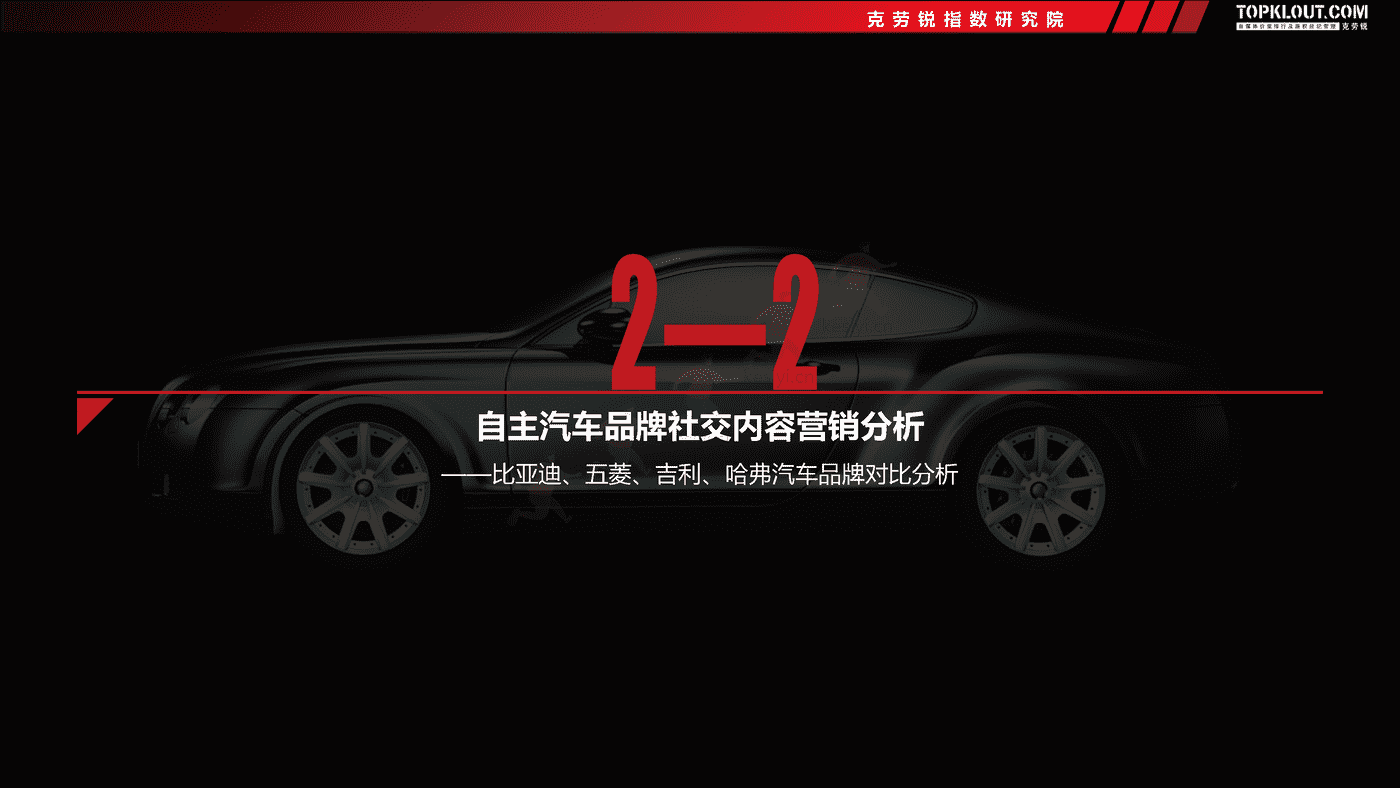 克劳锐:2022汽车品牌社交内容营销趋势洞察 克劳锐:2022汽车品牌社交内容营销趋势洞察