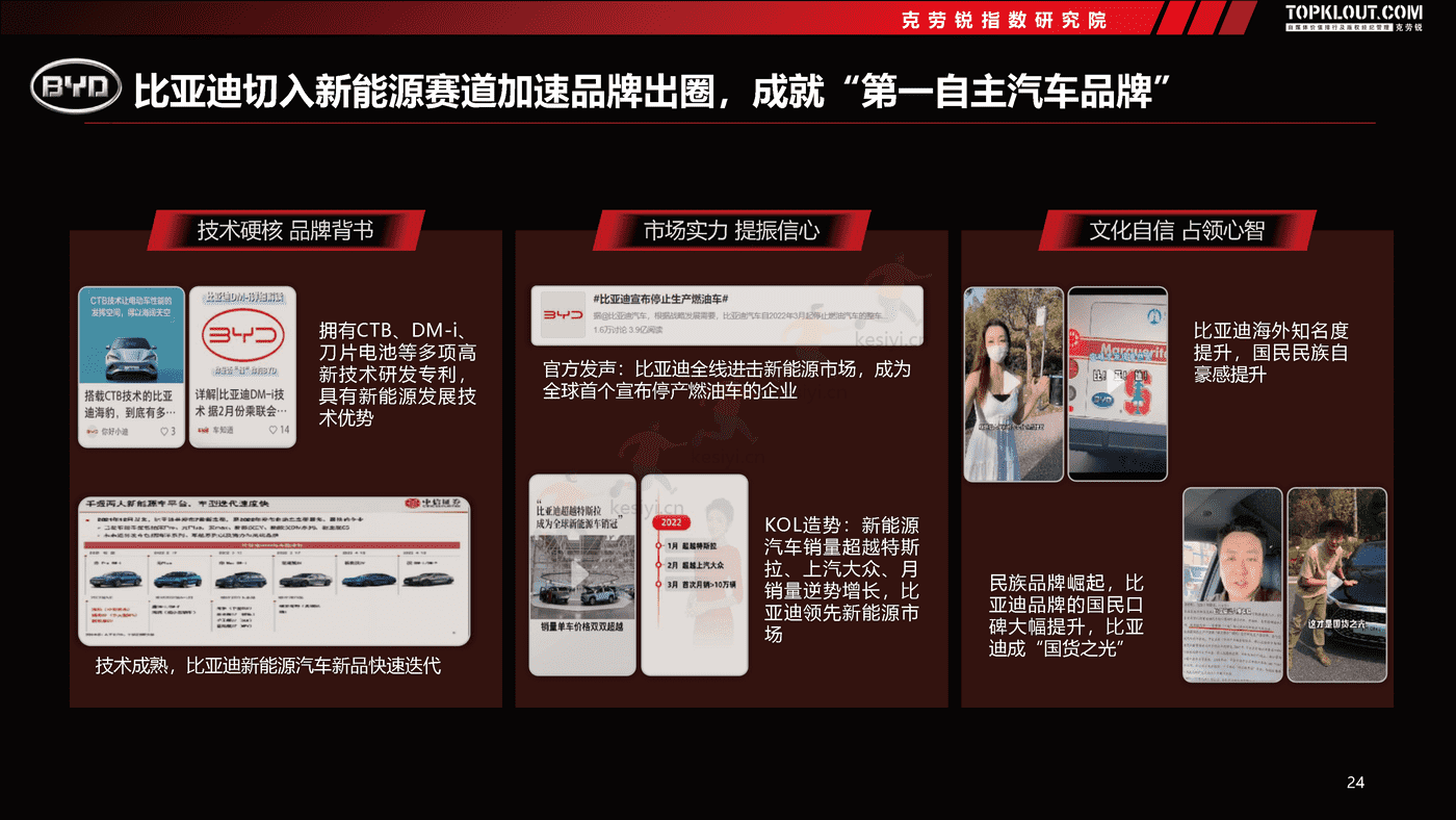 克劳锐:2022汽车品牌社交内容营销趋势洞察 克劳锐:2022汽车品牌社交内容营销趋势洞察