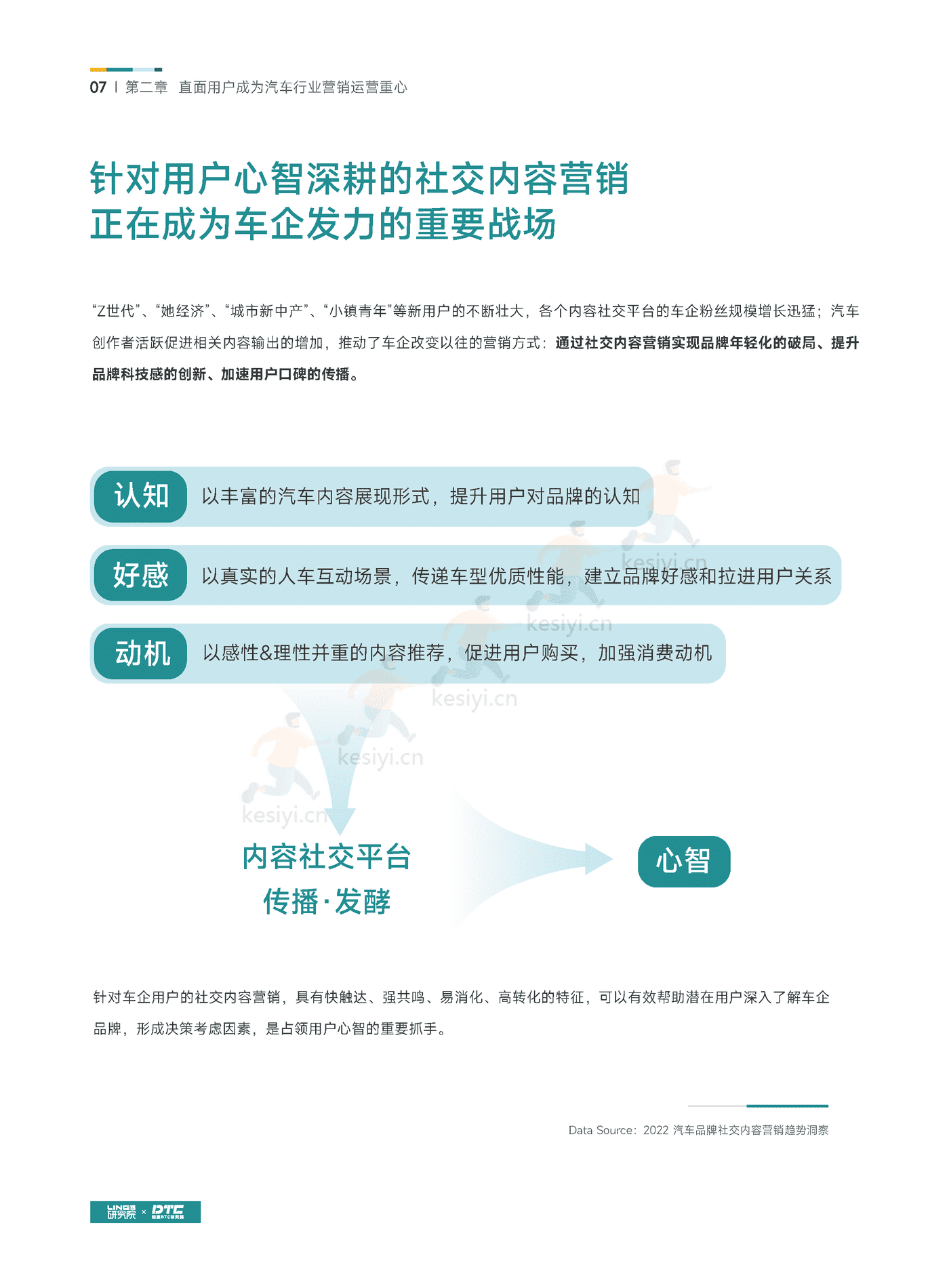 汽车行业超级用户运营白皮书-知家 汽车行业超级用户运营白皮书-知家
