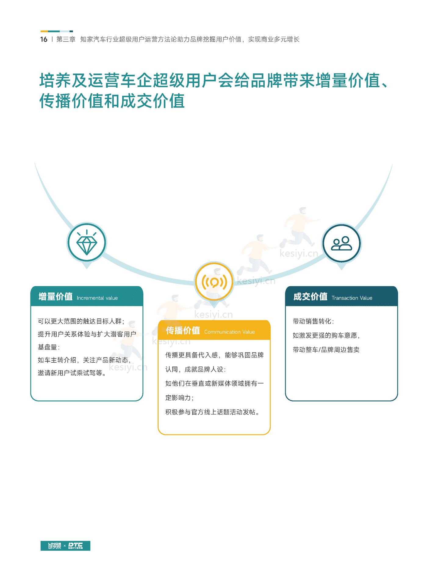 汽车行业超级用户运营白皮书-知家 汽车行业超级用户运营白皮书-知家