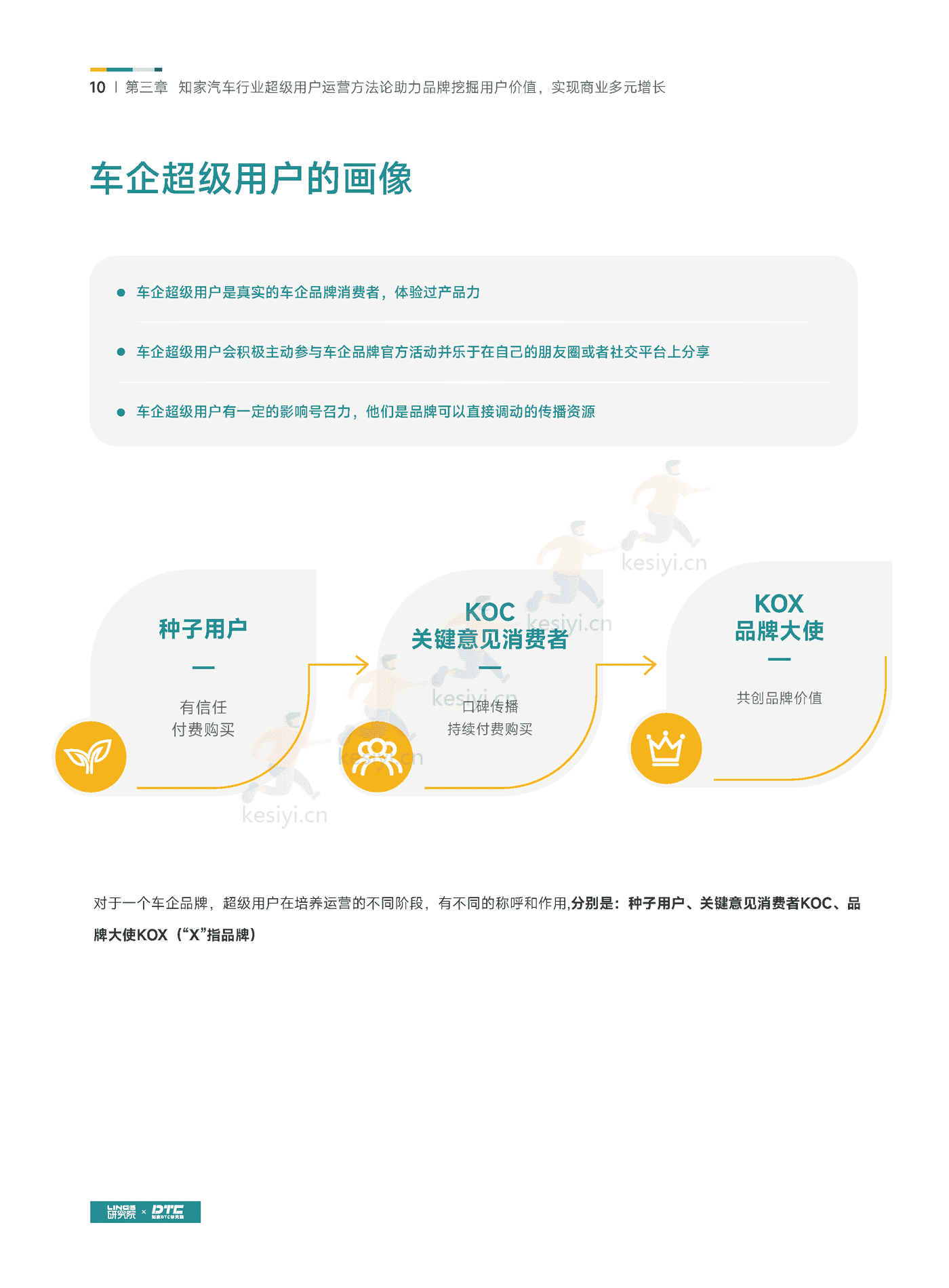 汽车行业超级用户运营白皮书-知家 汽车行业超级用户运营白皮书-知家