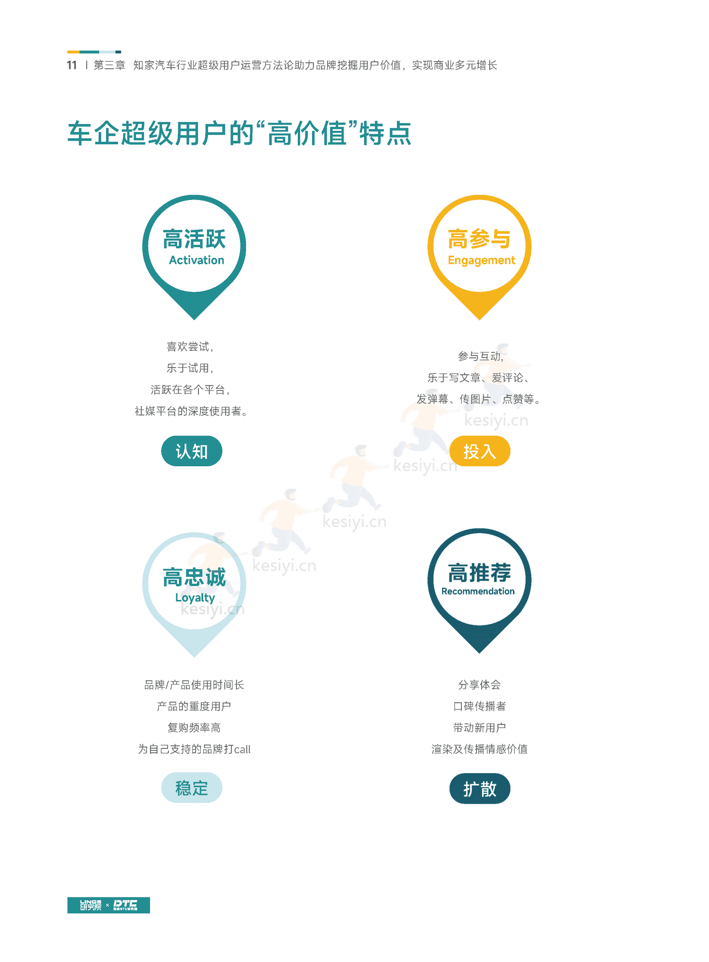 汽车行业超级用户运营白皮书-知家 汽车行业超级用户运营白皮书-知家