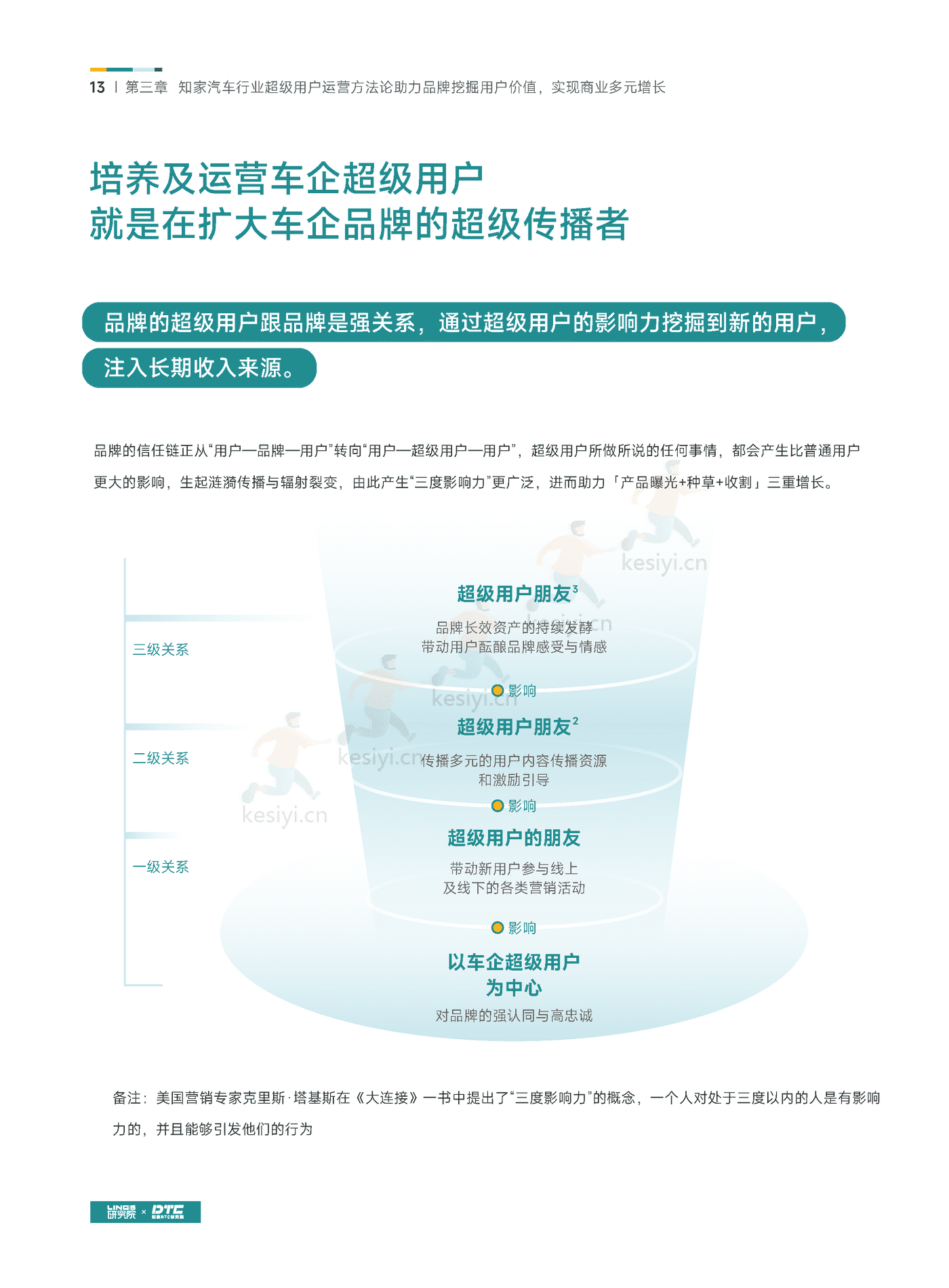 汽车行业超级用户运营白皮书-知家 汽车行业超级用户运营白皮书-知家