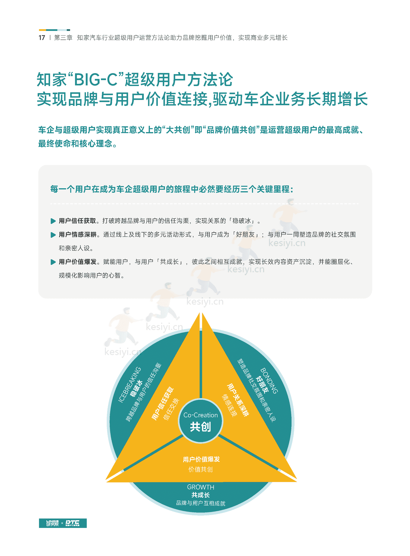 汽车行业超级用户运营白皮书-知家 汽车行业超级用户运营白皮书-知家