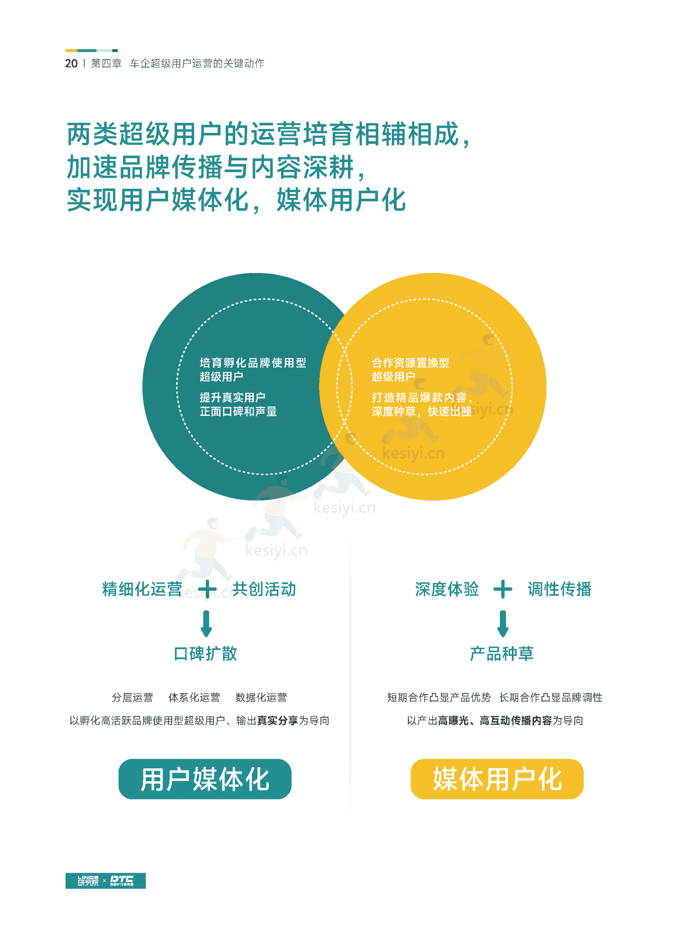 汽车行业超级用户运营白皮书-知家 汽车行业超级用户运营白皮书-知家