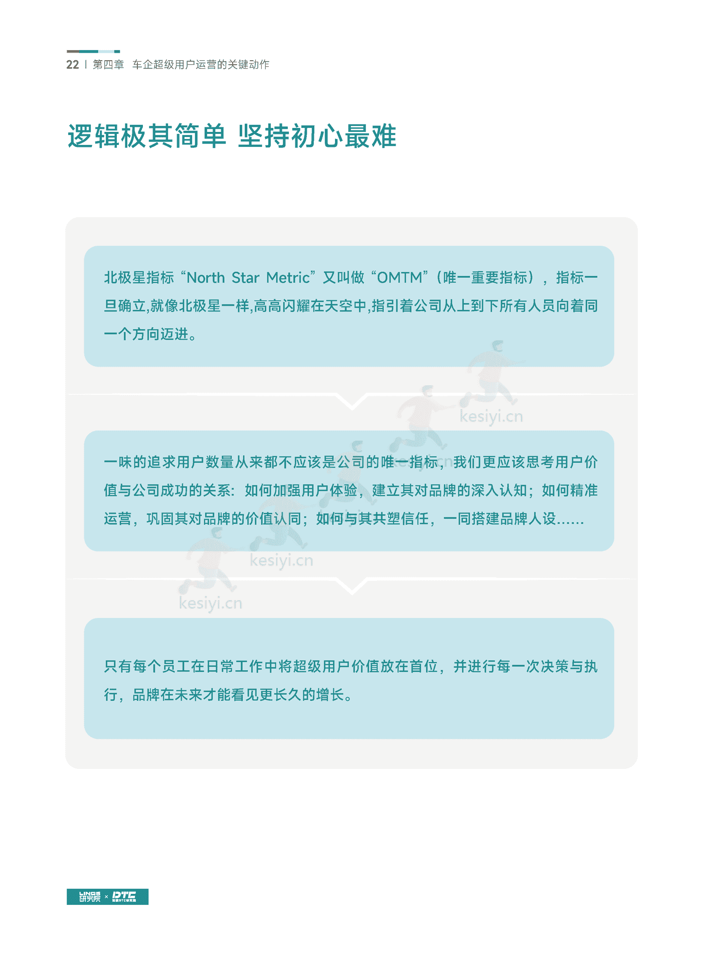 汽车行业超级用户运营白皮书-知家 汽车行业超级用户运营白皮书-知家