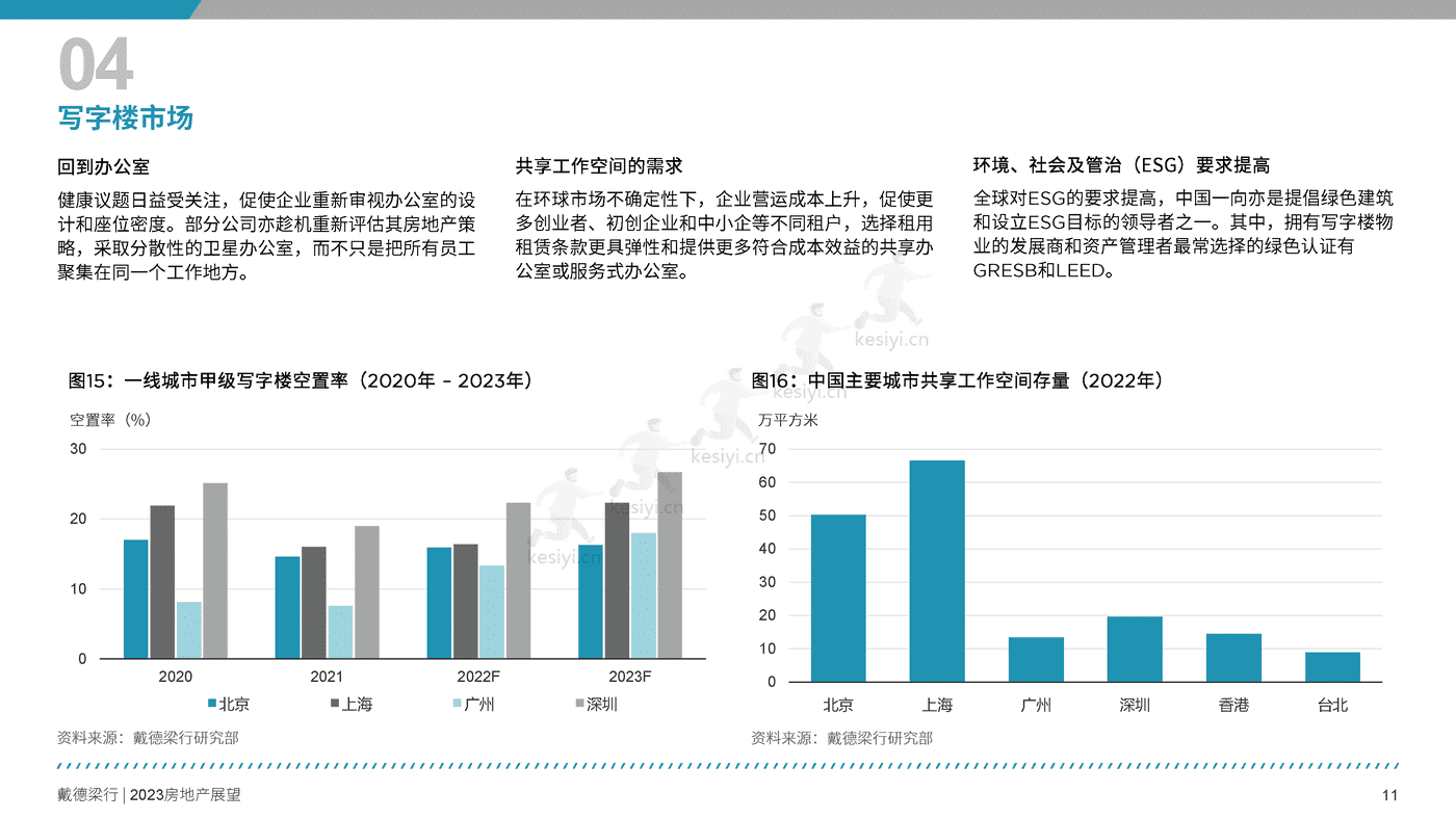 2023年房地产展望报告-戴德梁行 2023年房地产展望报告-戴德梁行