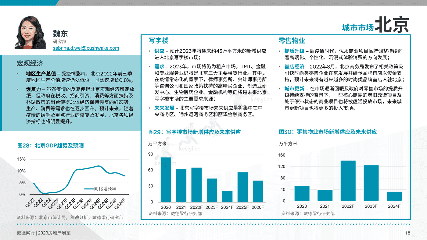 2023年房地产展望报告-戴德梁行 2023年房地产展望报告-戴德梁行