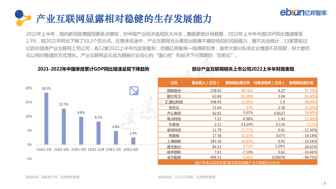 2022中国产业互联网发展报告-亿邦智库 2022中国产业互联网发展报告-亿邦智库