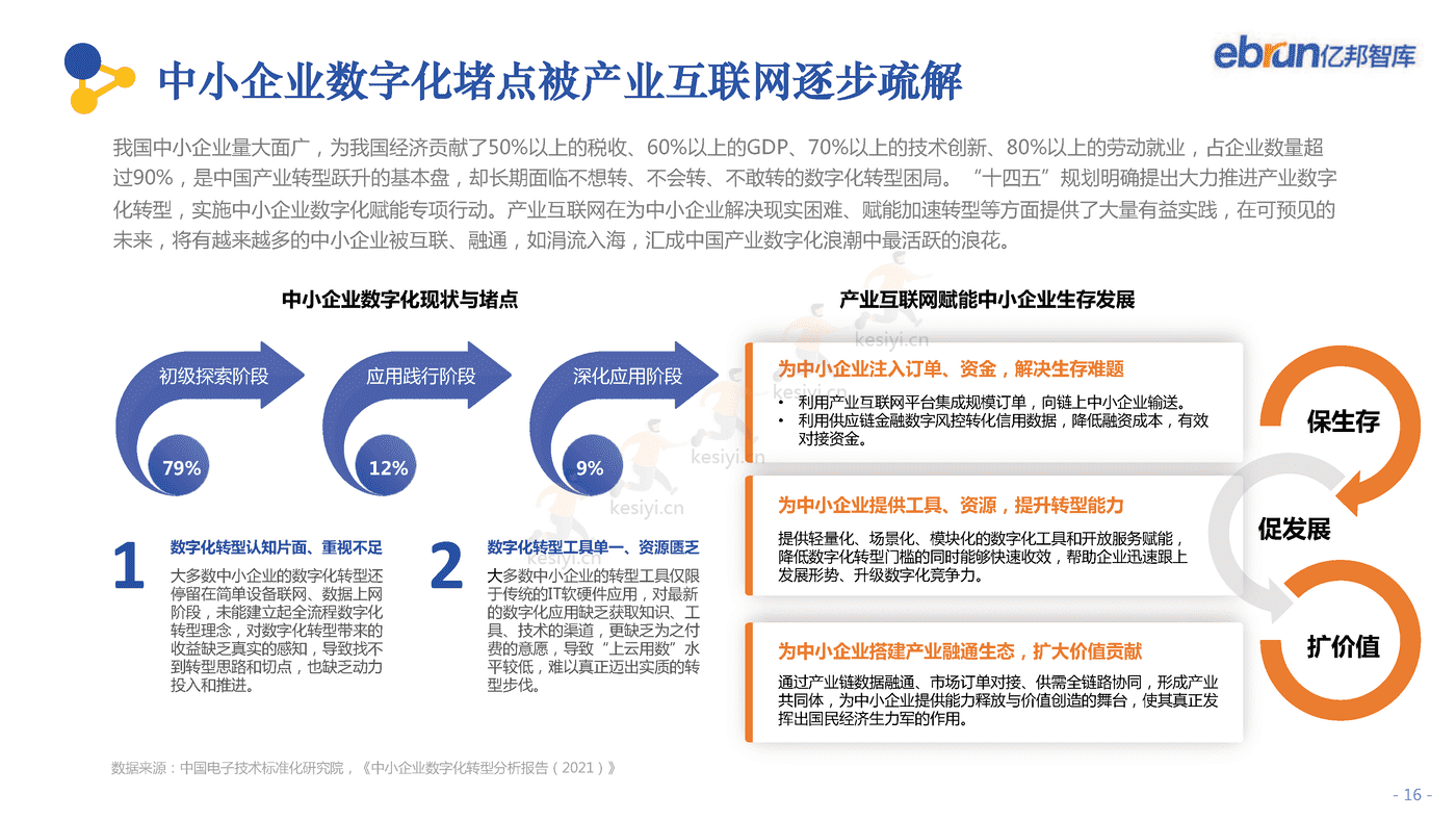 2022中国产业互联网发展报告-亿邦智库 2022中国产业互联网发展报告-亿邦智库