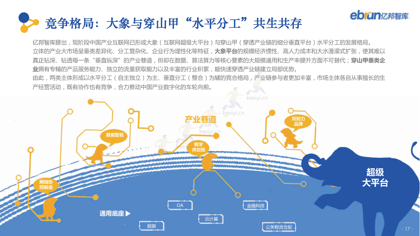 2022中国产业互联网发展报告-亿邦智库 2022中国产业互联网发展报告-亿邦智库