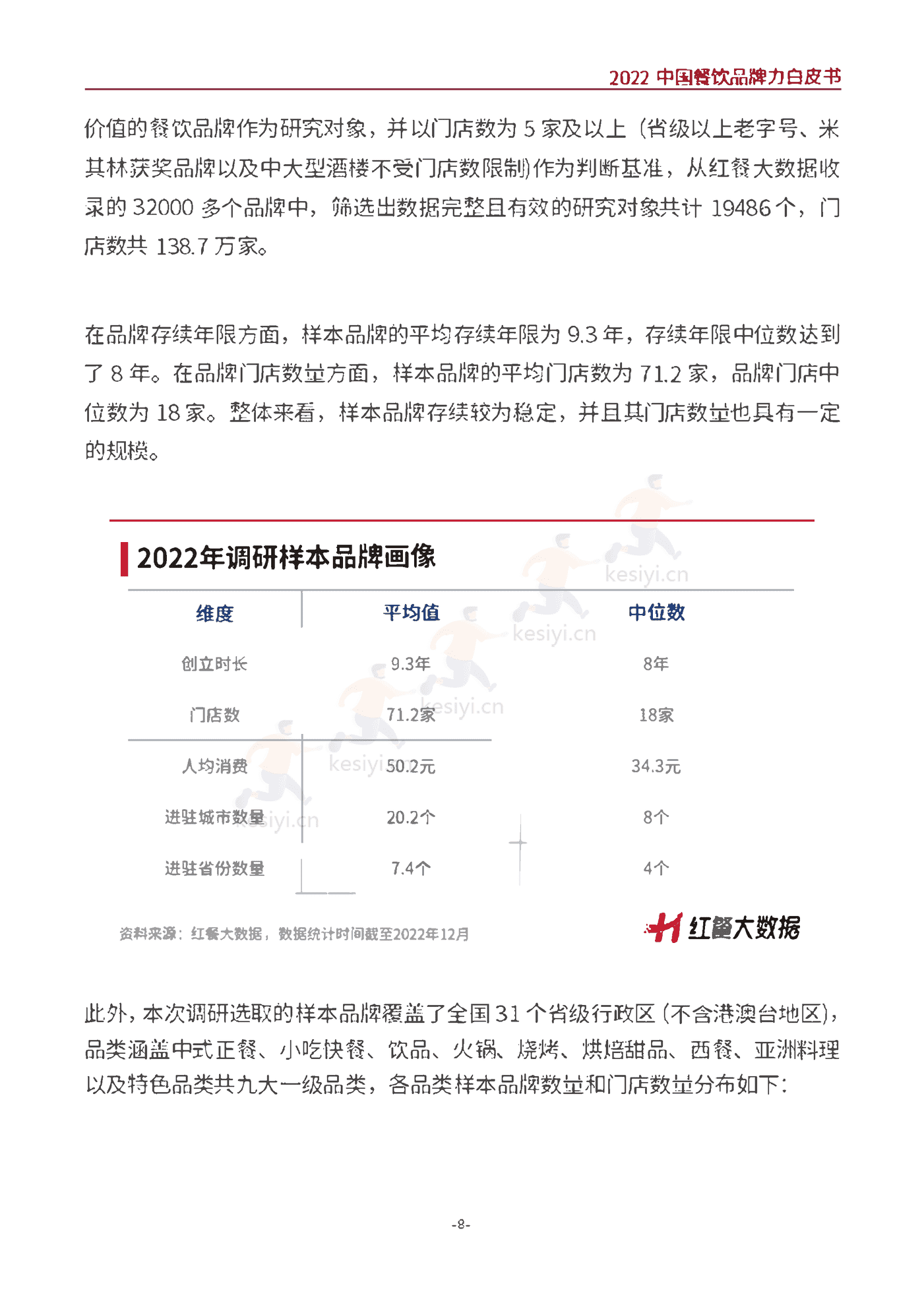 2022中国餐饮品牌力白皮书-红餐大数据 2022中国餐饮品牌力白皮书-红餐大数据
