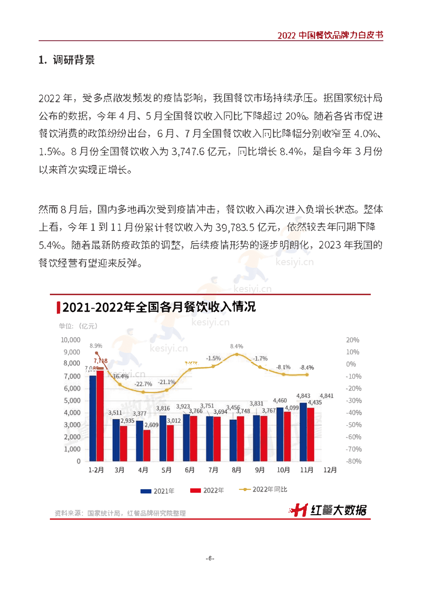 2022中国餐饮品牌力白皮书-红餐大数据 2022中国餐饮品牌力白皮书-红餐大数据