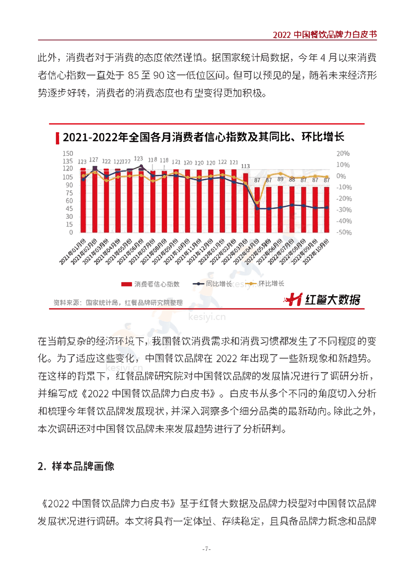 2022中国餐饮品牌力白皮书-红餐大数据 2022中国餐饮品牌力白皮书-红餐大数据