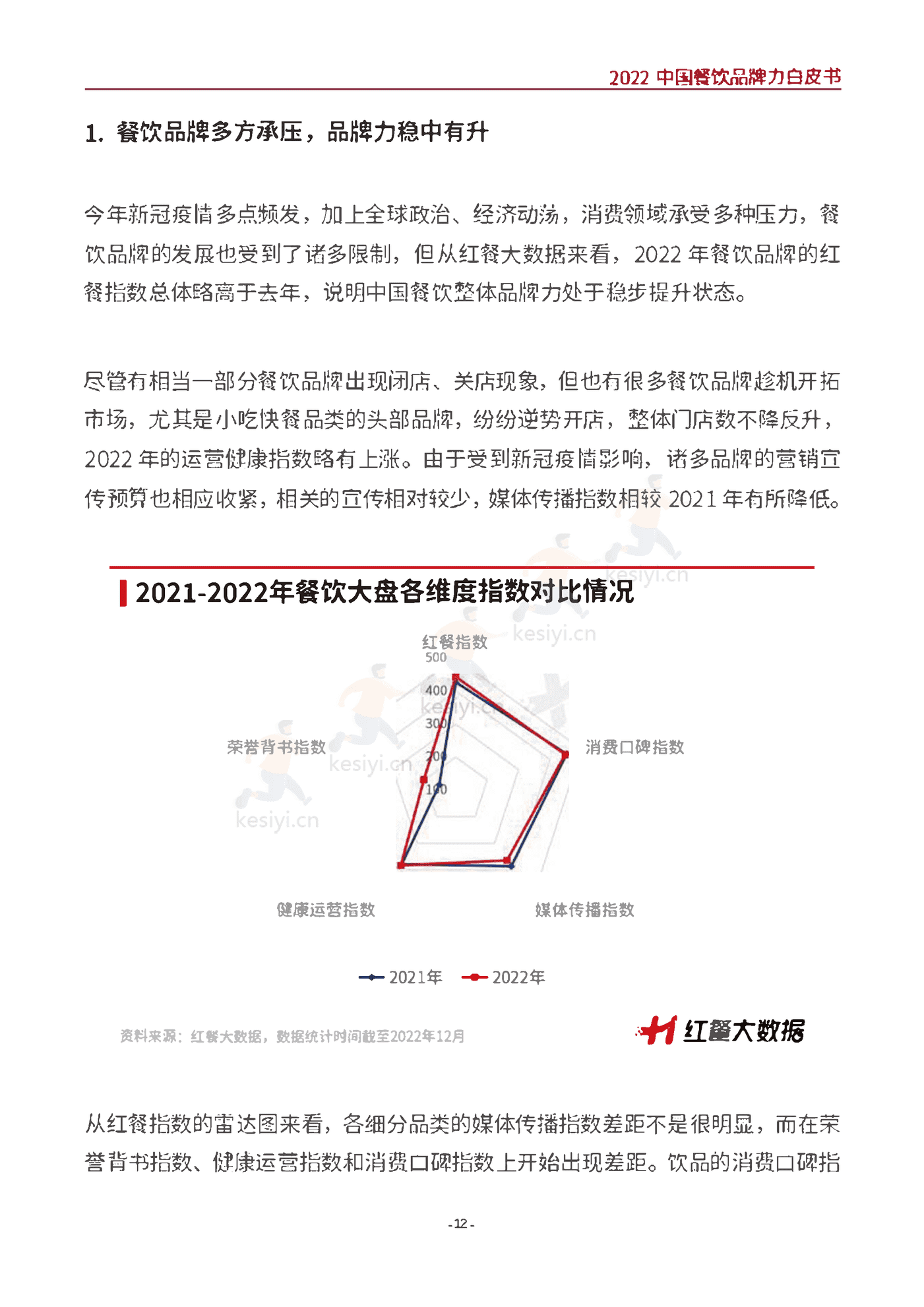 2022中国餐饮品牌力白皮书-红餐大数据 2022中国餐饮品牌力白皮书-红餐大数据
