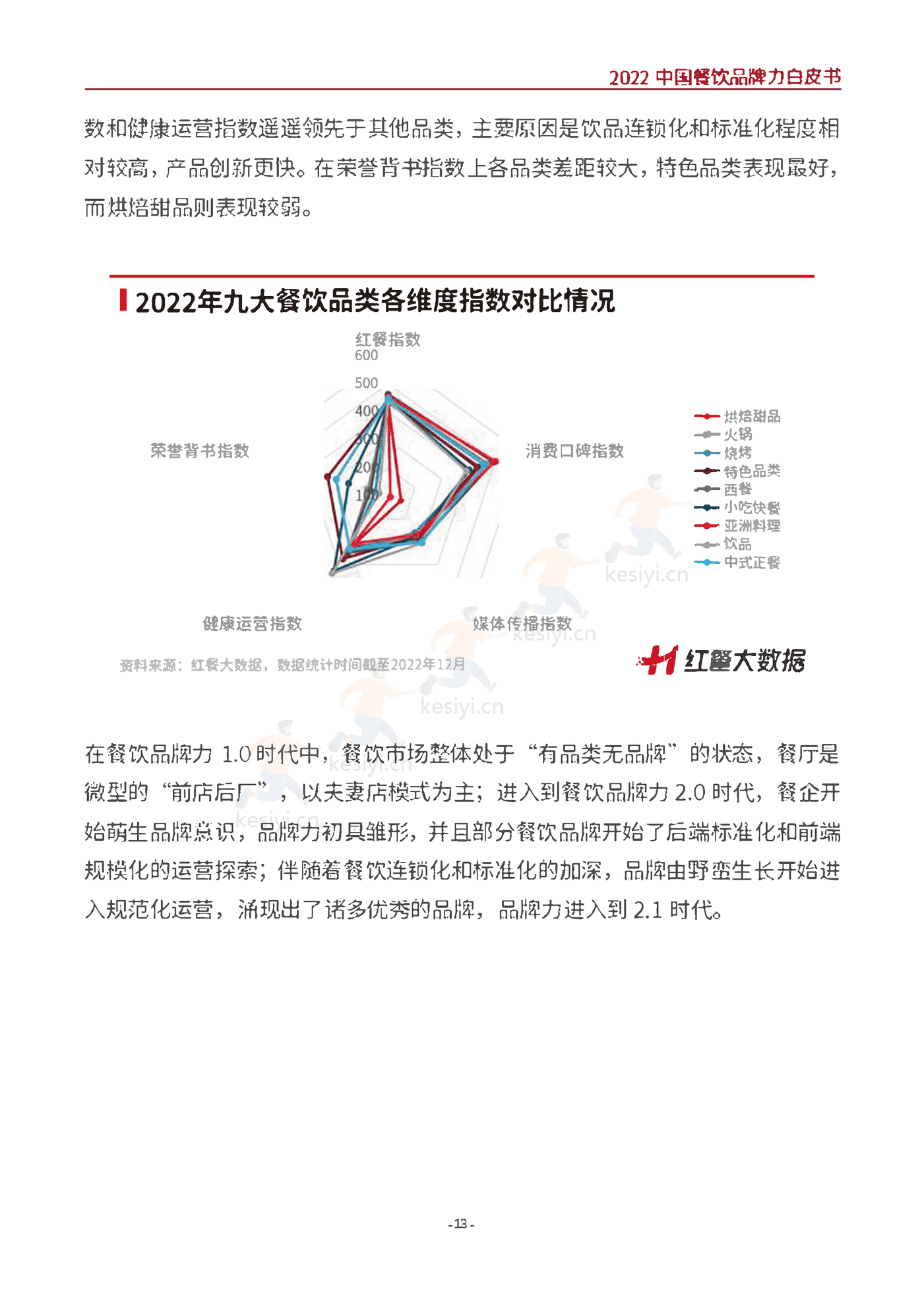 2022中国餐饮品牌力白皮书-红餐大数据 2022中国餐饮品牌力白皮书-红餐大数据