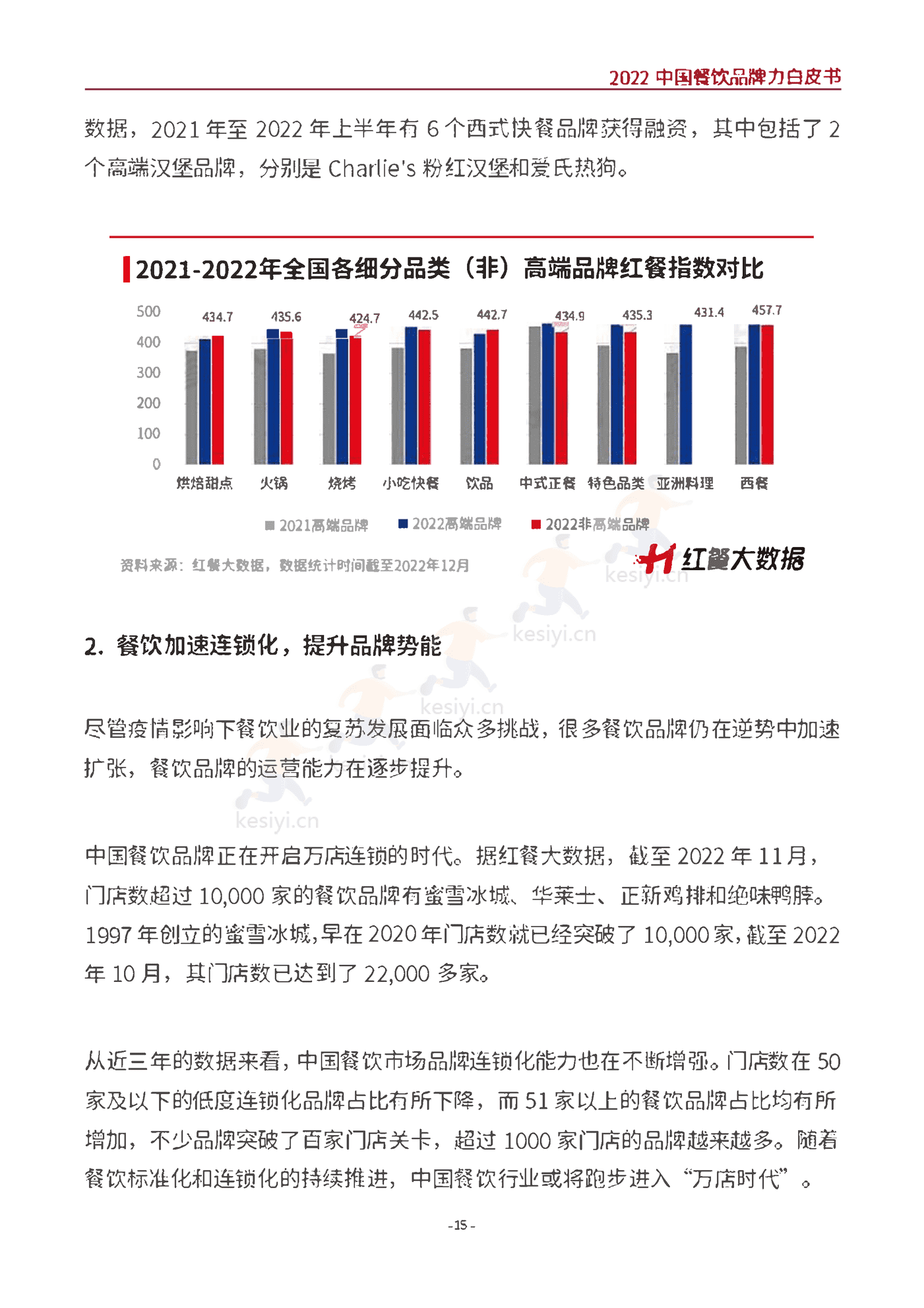 2022中国餐饮品牌力白皮书-红餐大数据 2022中国餐饮品牌力白皮书-红餐大数据
