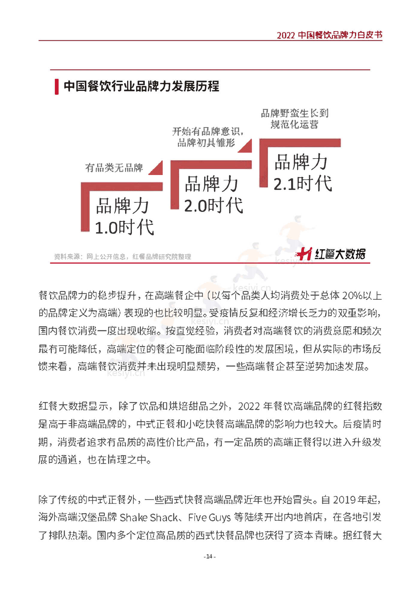 2022中国餐饮品牌力白皮书-红餐大数据 2022中国餐饮品牌力白皮书-红餐大数据