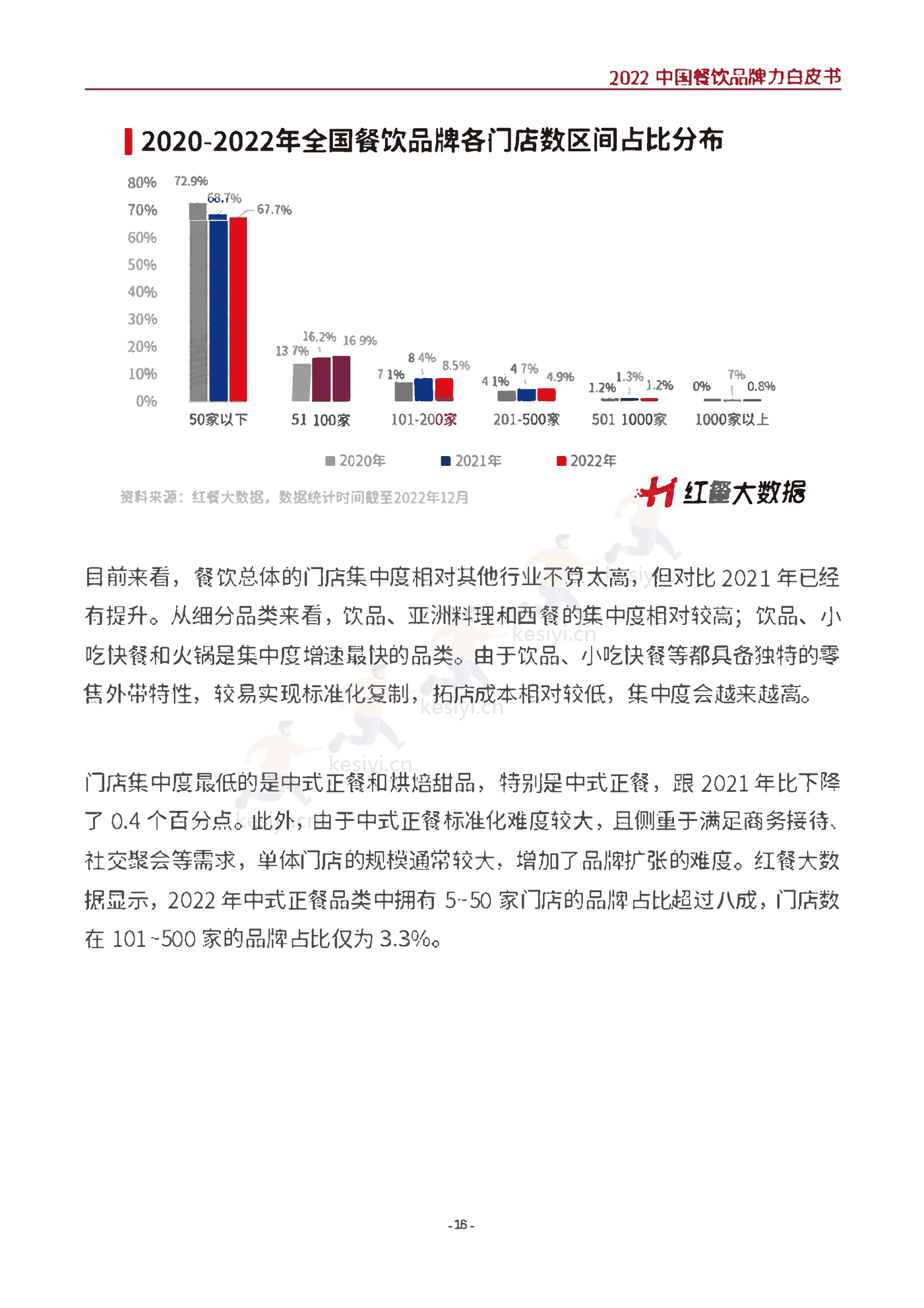 2022中国餐饮品牌力白皮书-红餐大数据 2022中国餐饮品牌力白皮书-红餐大数据