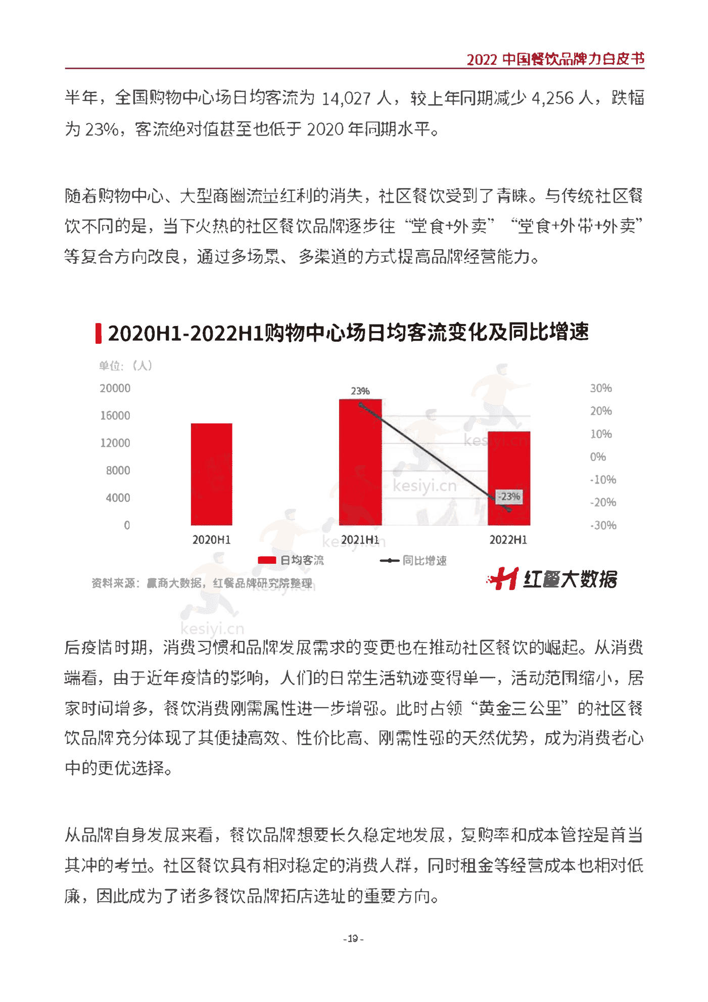2022中国餐饮品牌力白皮书-红餐大数据 2022中国餐饮品牌力白皮书-红餐大数据