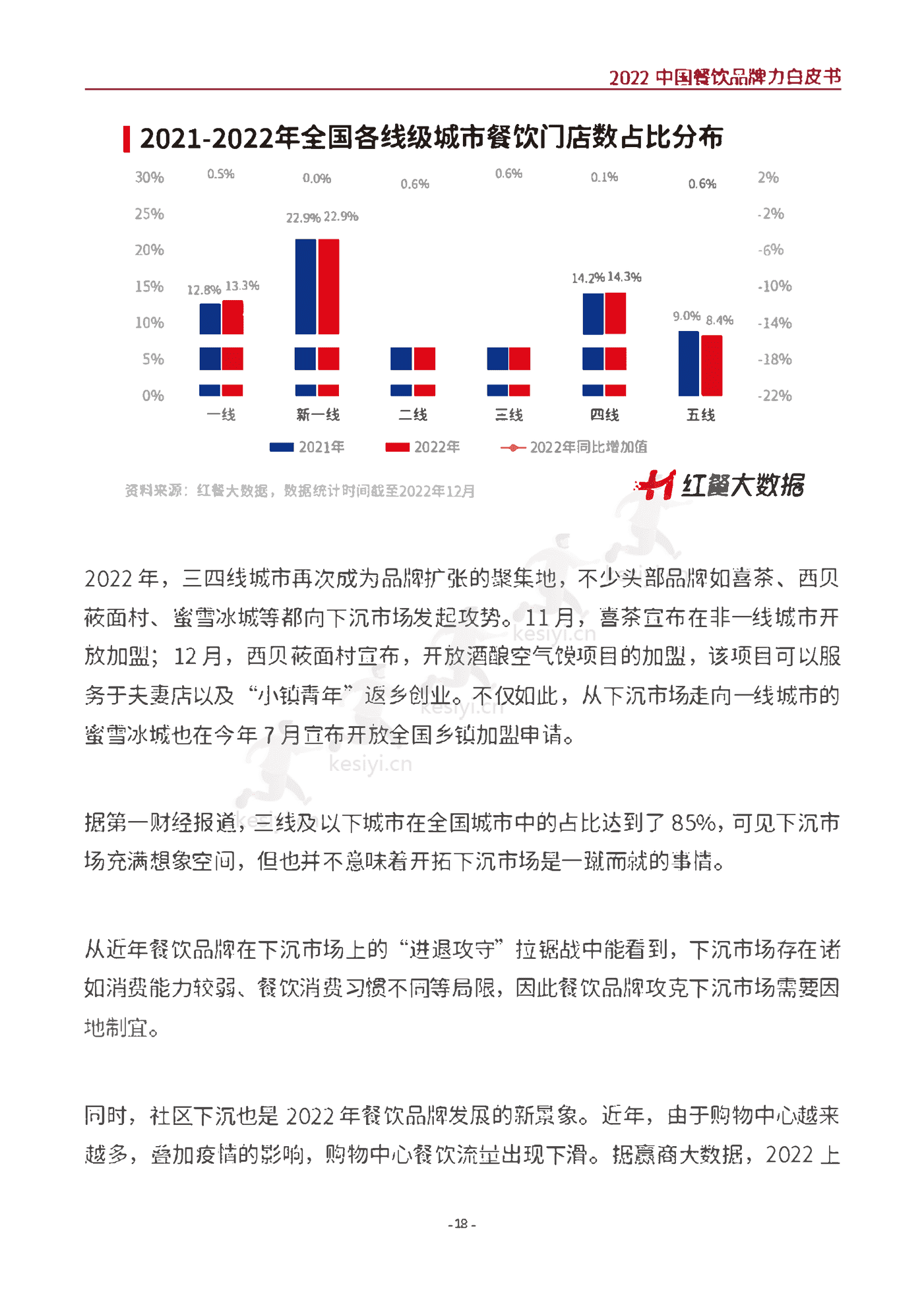 2022中国餐饮品牌力白皮书-红餐大数据 2022中国餐饮品牌力白皮书-红餐大数据