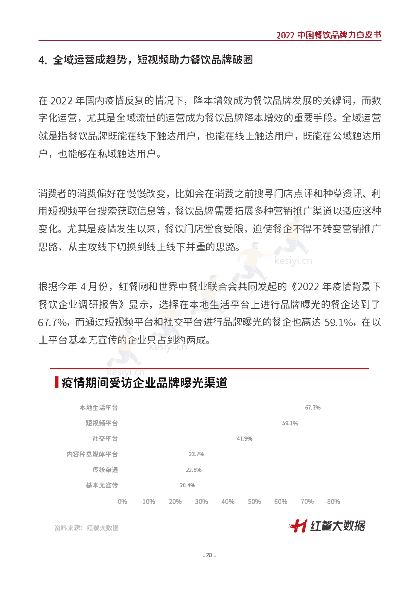 2022中国餐饮品牌力白皮书-红餐大数据 2022中国餐饮品牌力白皮书-红餐大数据