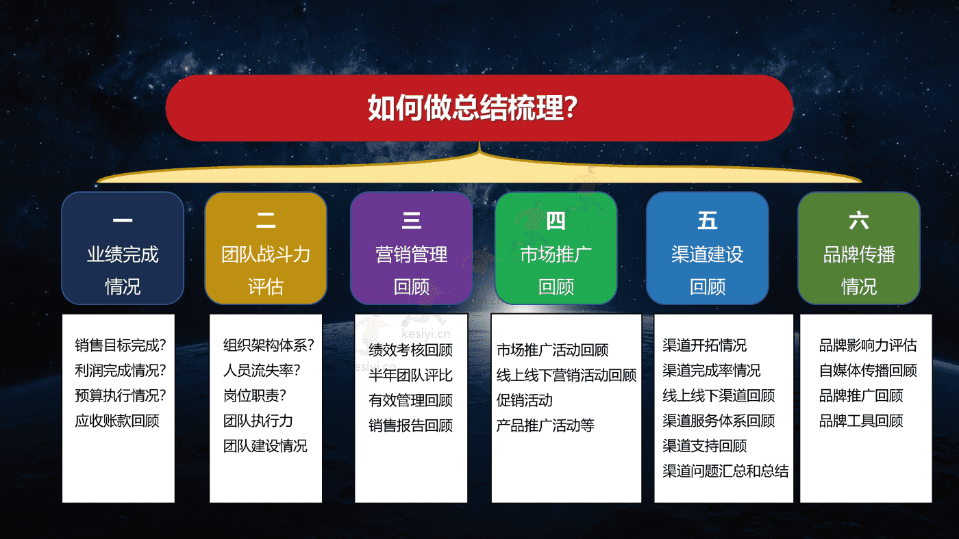 2023年年度营销规划指南 2023年年度营销规划指南