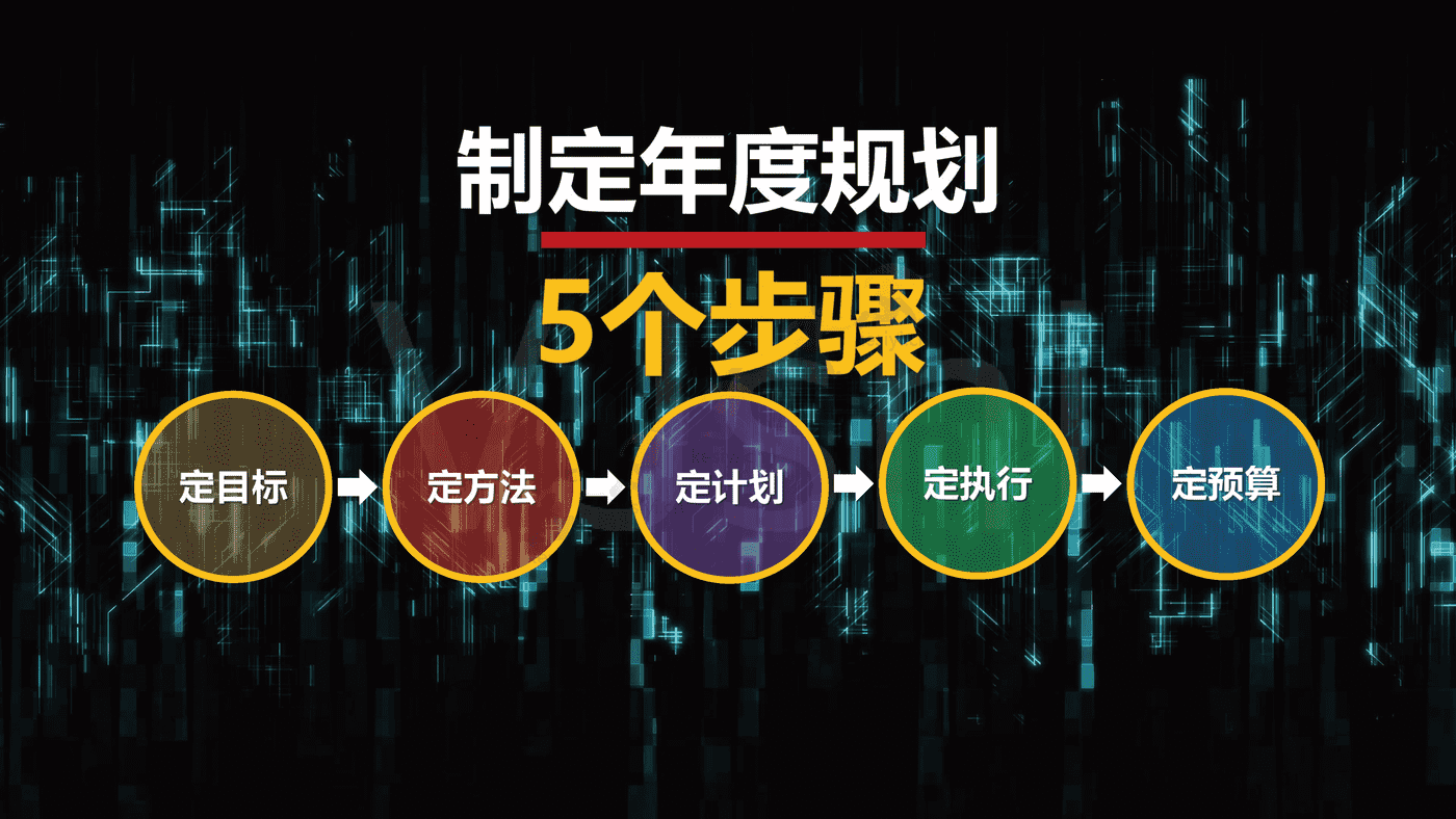 2023年年度营销规划指南 2023年年度营销规划指南