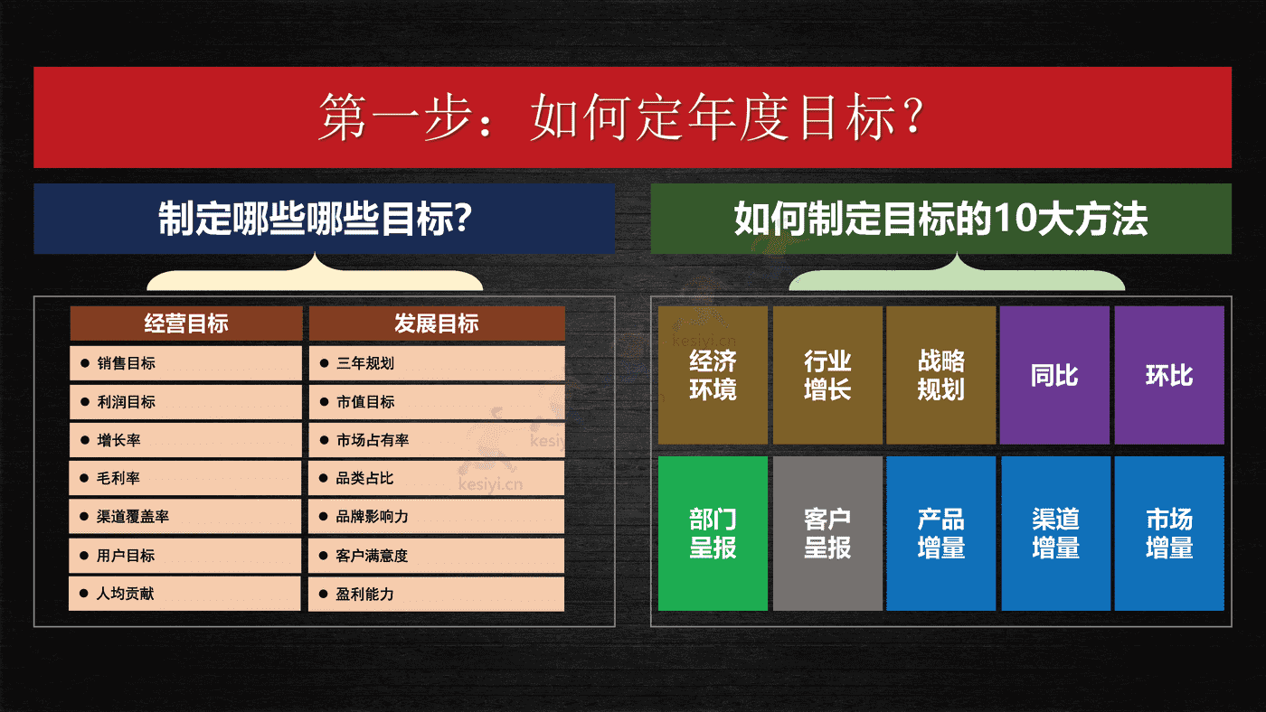 2023年年度营销规划指南 2023年年度营销规划指南