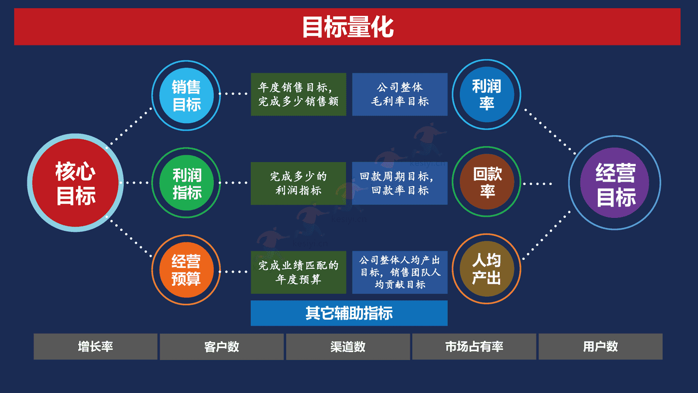 2023年年度营销规划指南 2023年年度营销规划指南