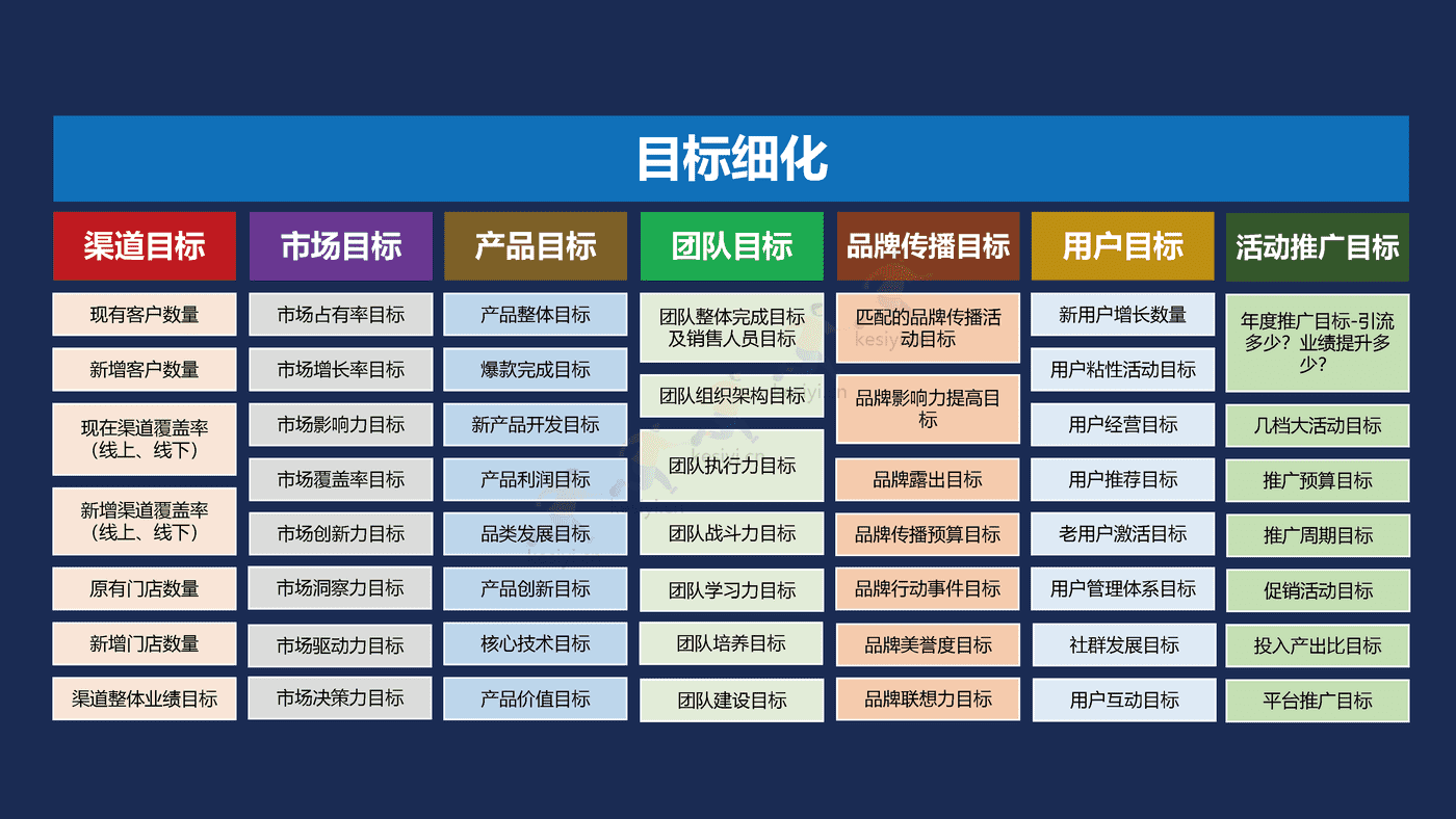 2023年年度营销规划指南 2023年年度营销规划指南
