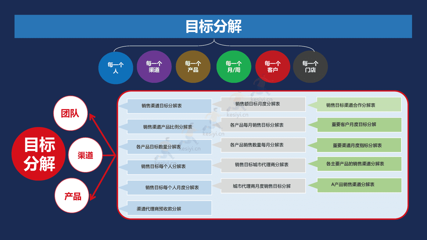 2023年年度营销规划指南 2023年年度营销规划指南