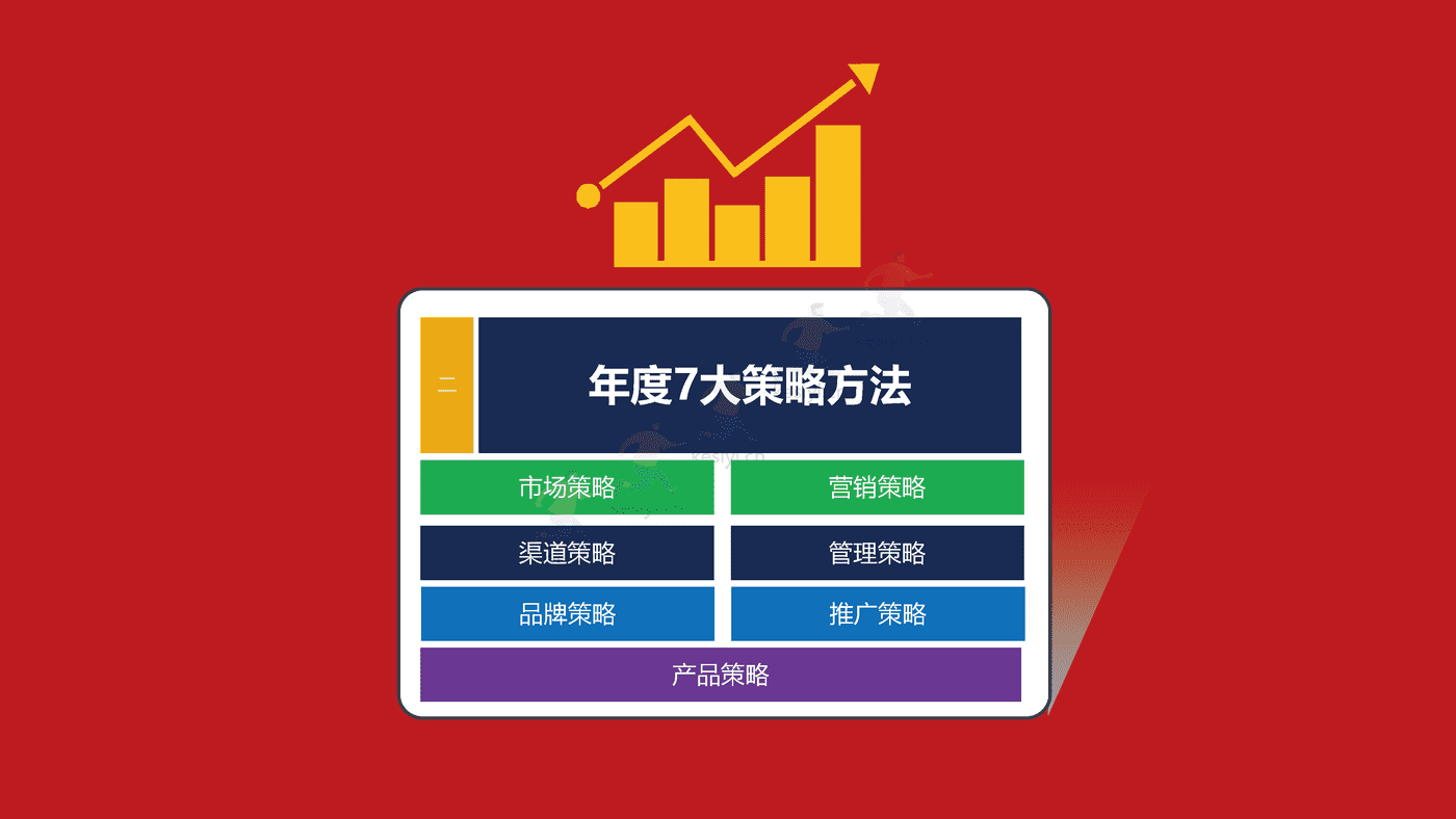 2023年年度营销规划指南 2023年年度营销规划指南