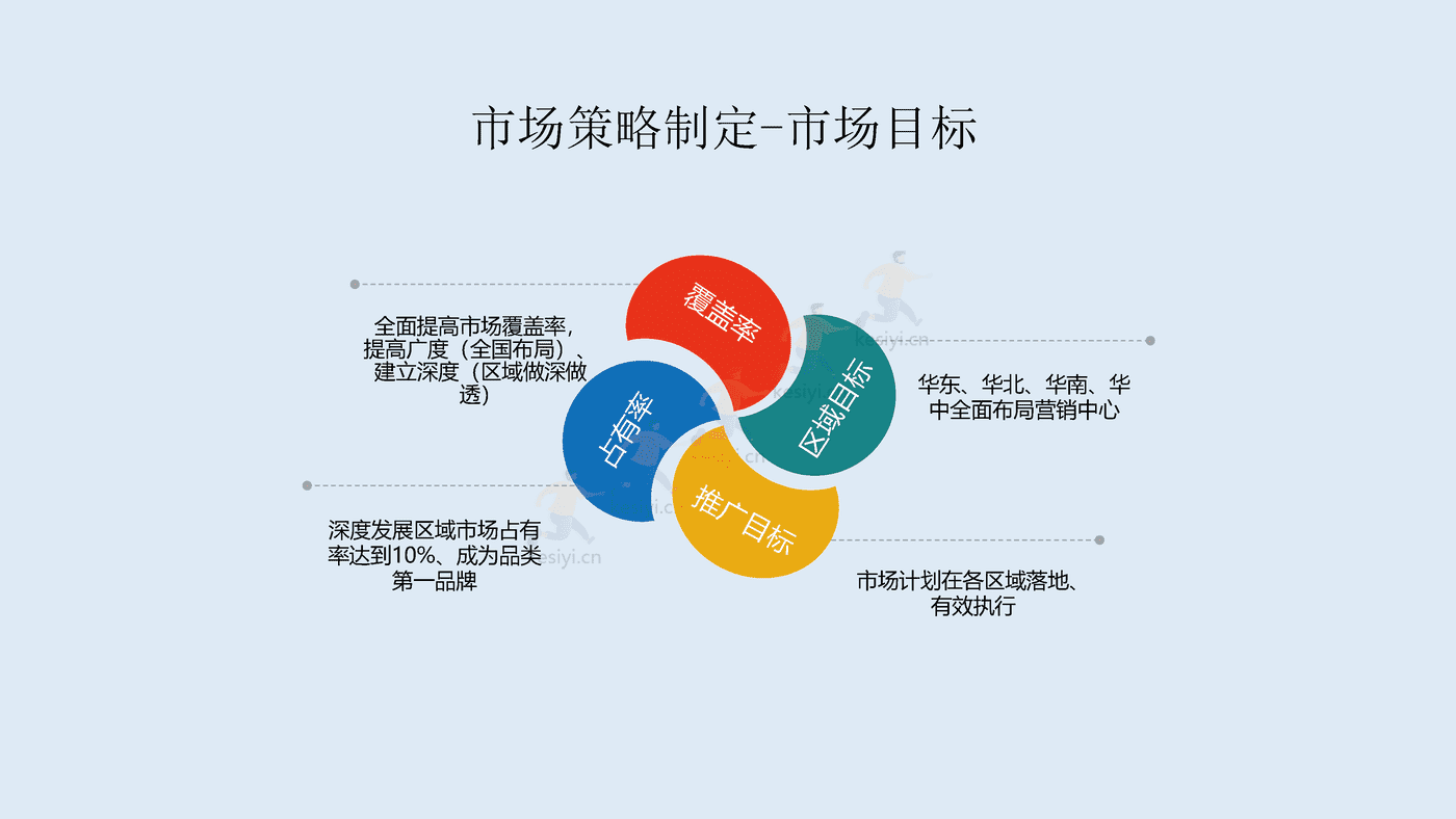2023年年度营销规划指南 2023年年度营销规划指南