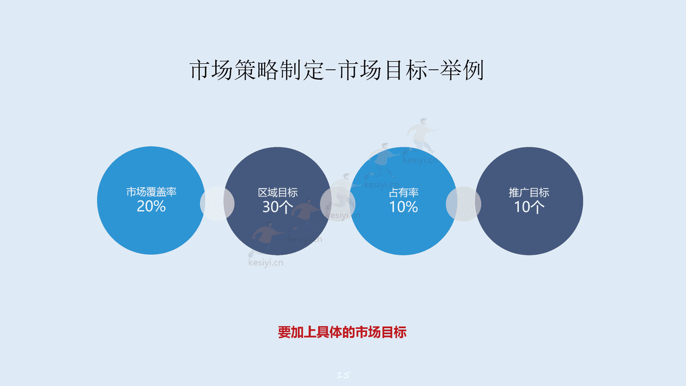 2023年年度营销规划指南 2023年年度营销规划指南
