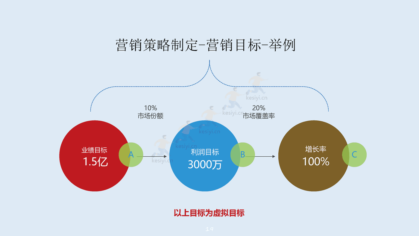 2023年年度营销规划指南 2023年年度营销规划指南